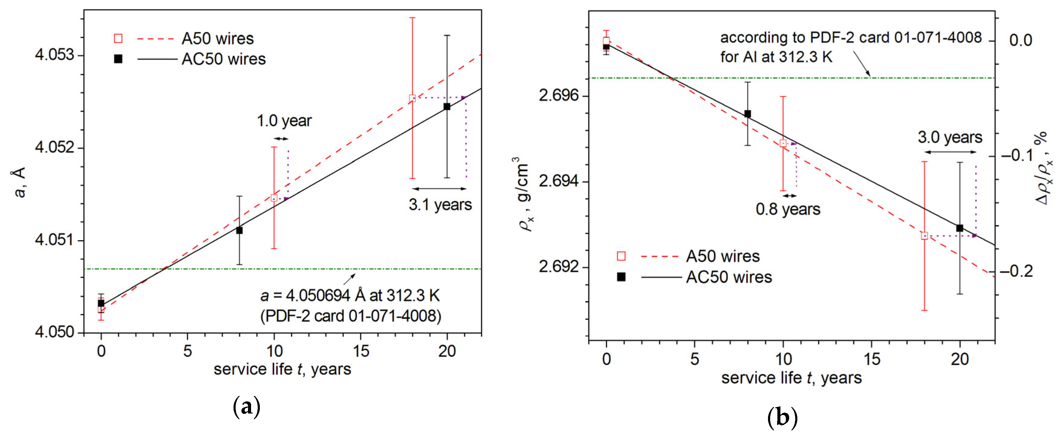 Crystals 12 01267 g013