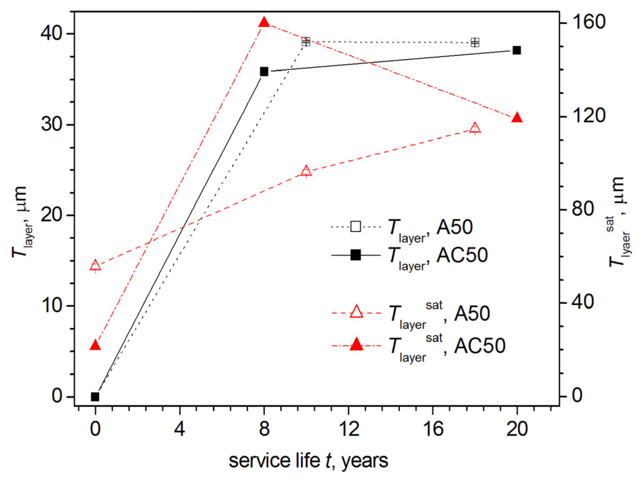 Crystals 12 01267 g016
