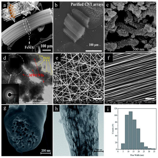 Crystals 12 01279 g002 550