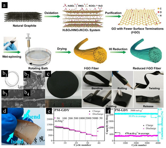 Crystals 12 01279 g003 550