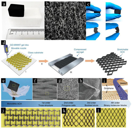 Crystals 12 01279 g004 550