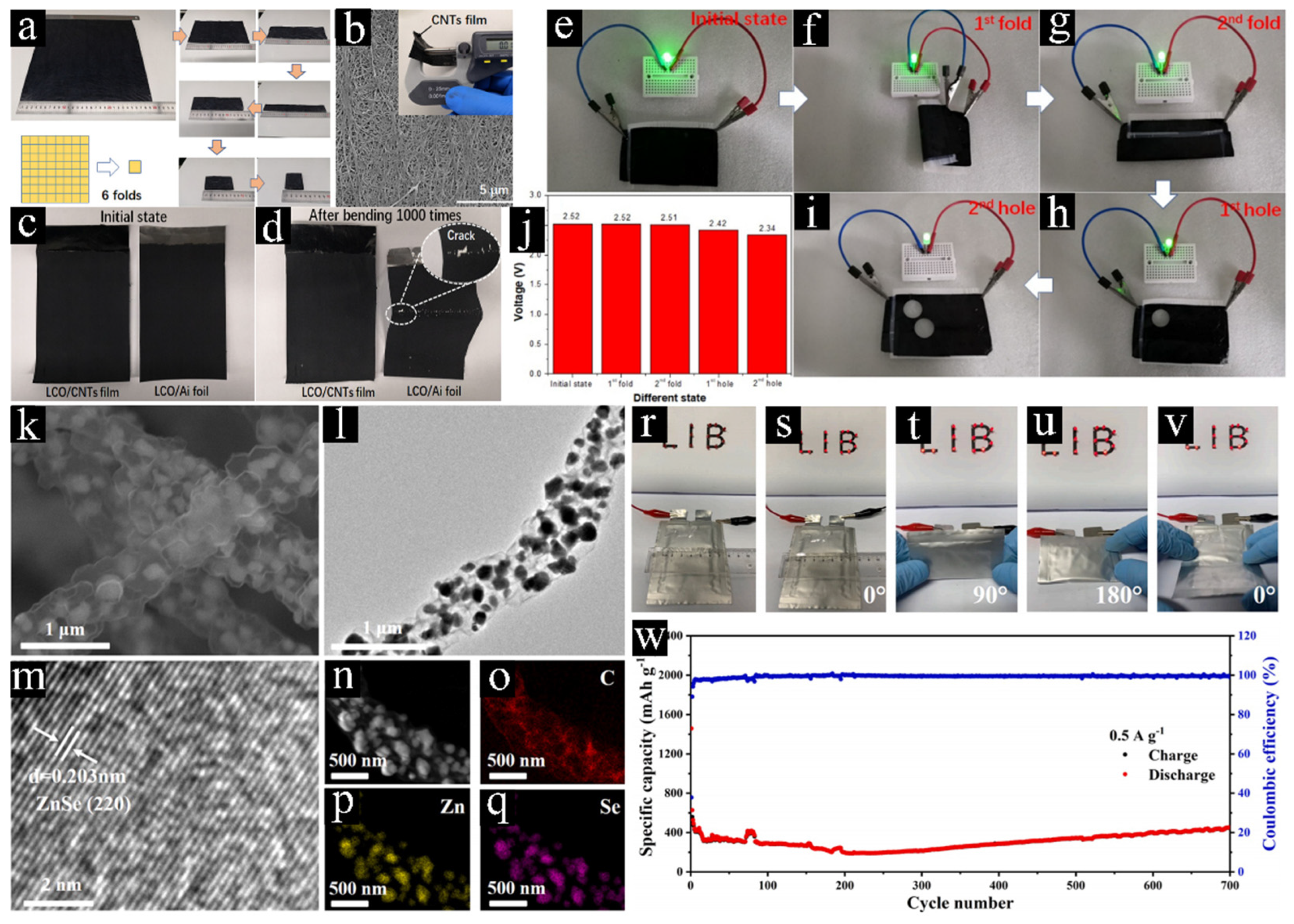 Crystals 12 01279 g007