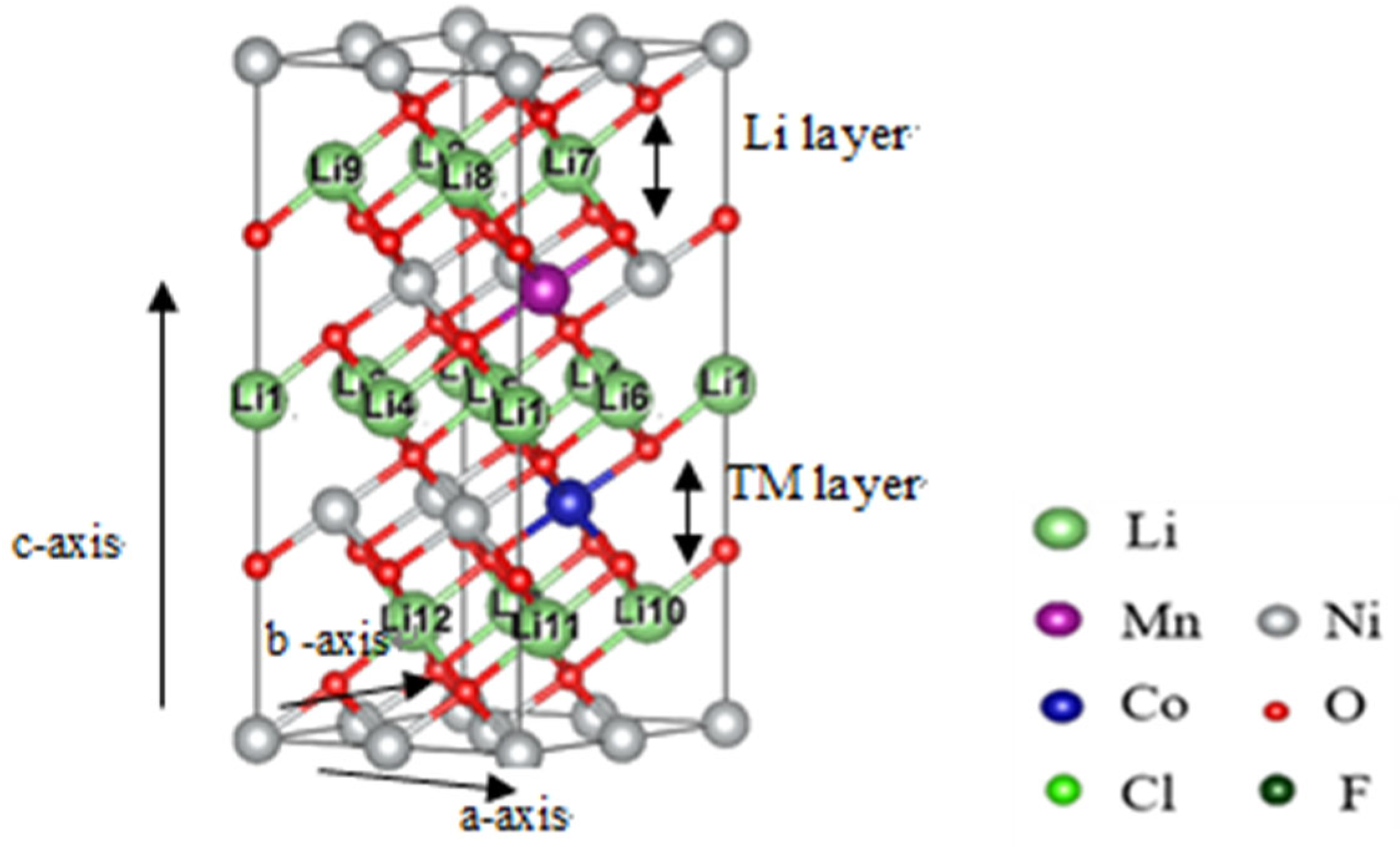 Crystals 12 01297 g004