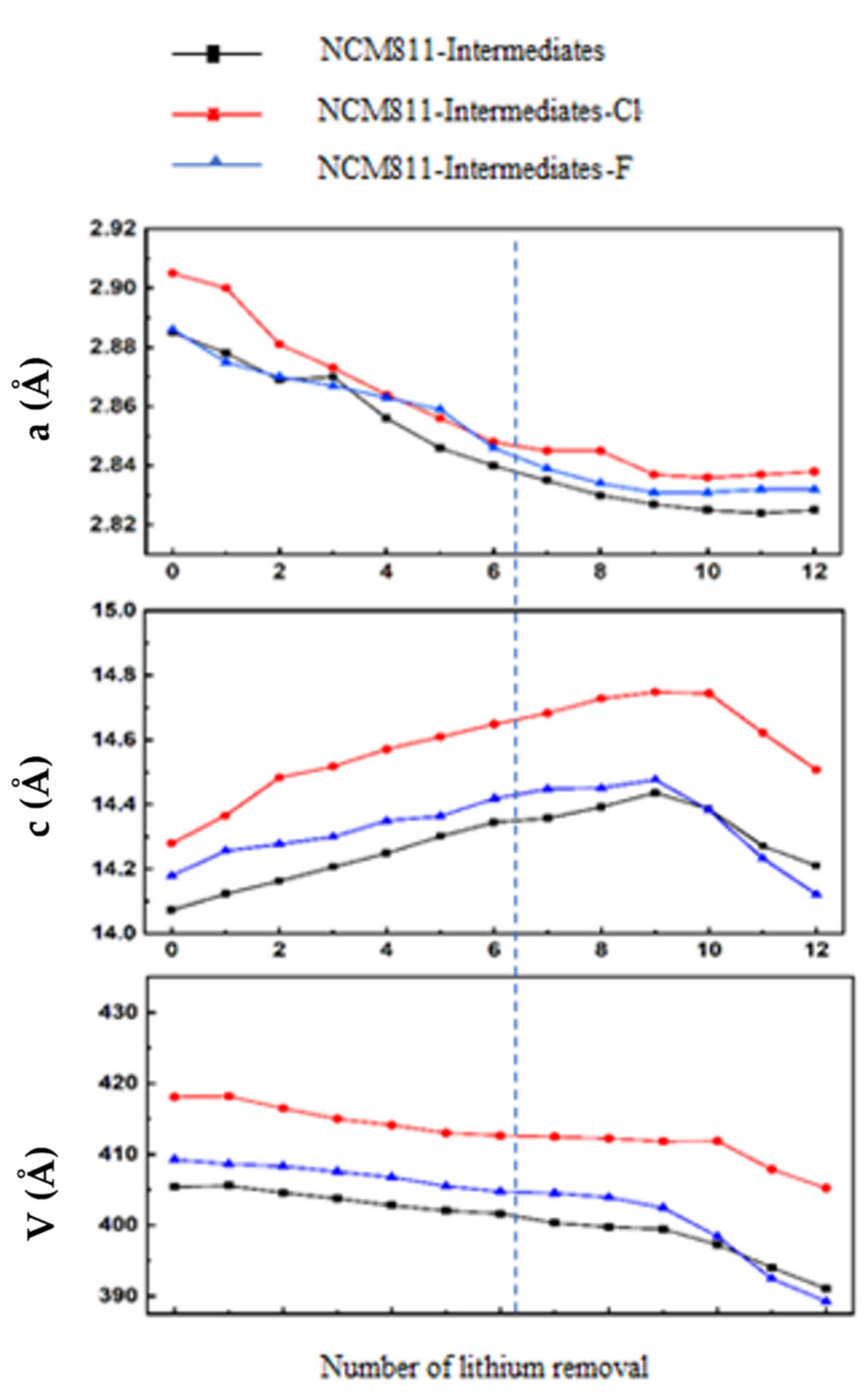 Crystals 12 01297 g006