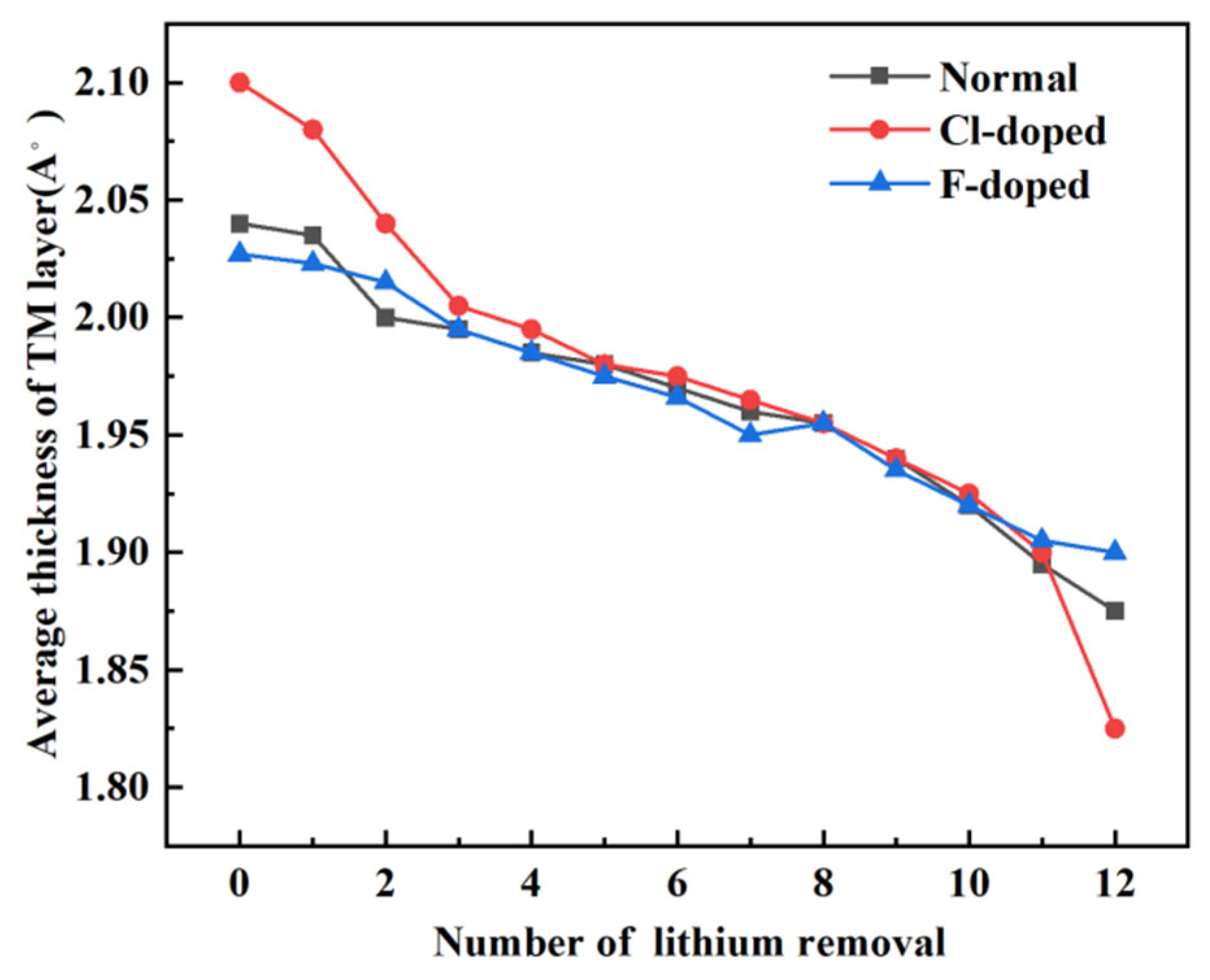 Crystals 12 01297 g007