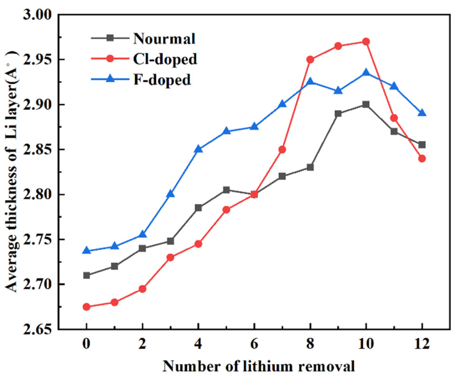 Crystals 12 01297 g008