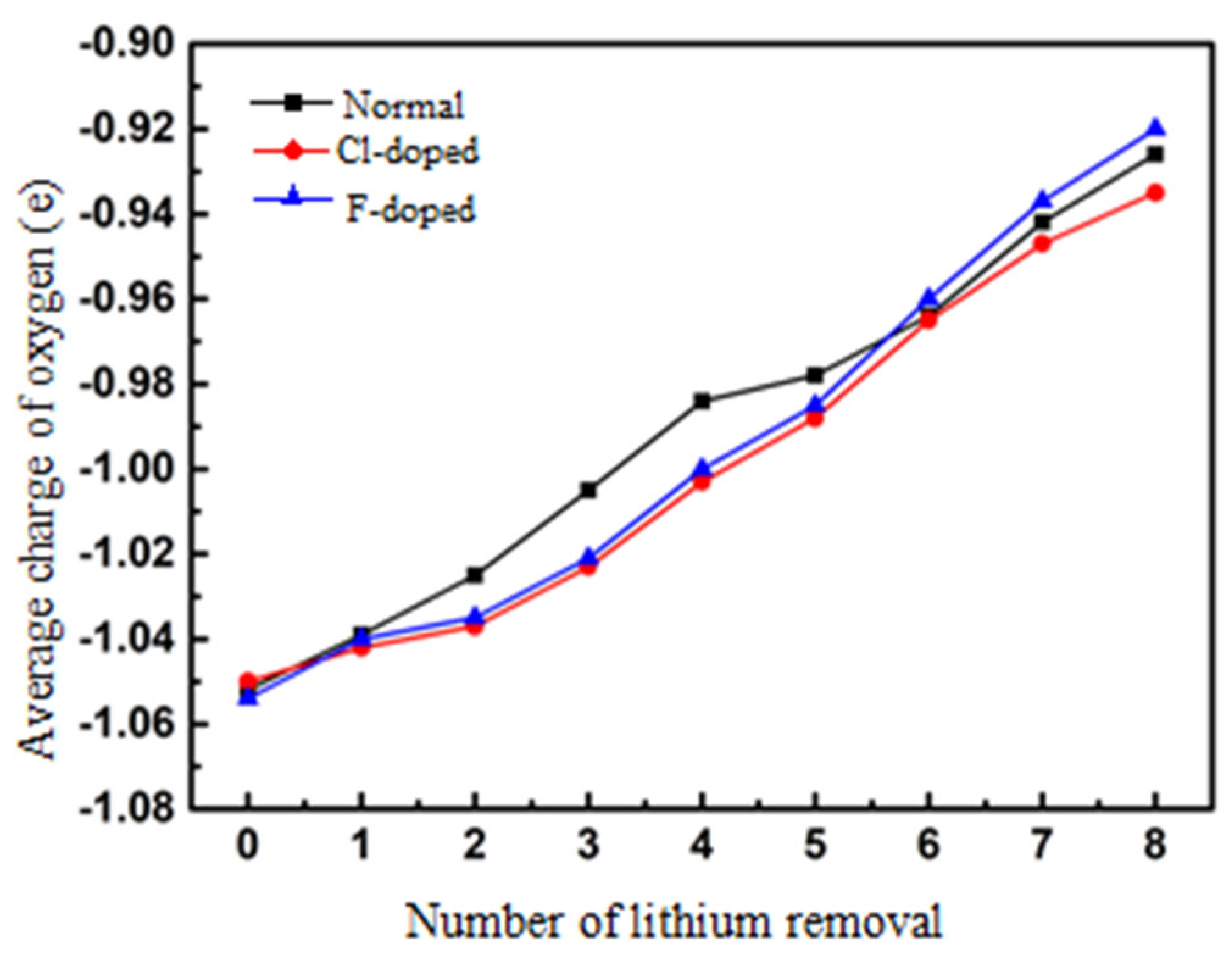 Crystals 12 01297 g011