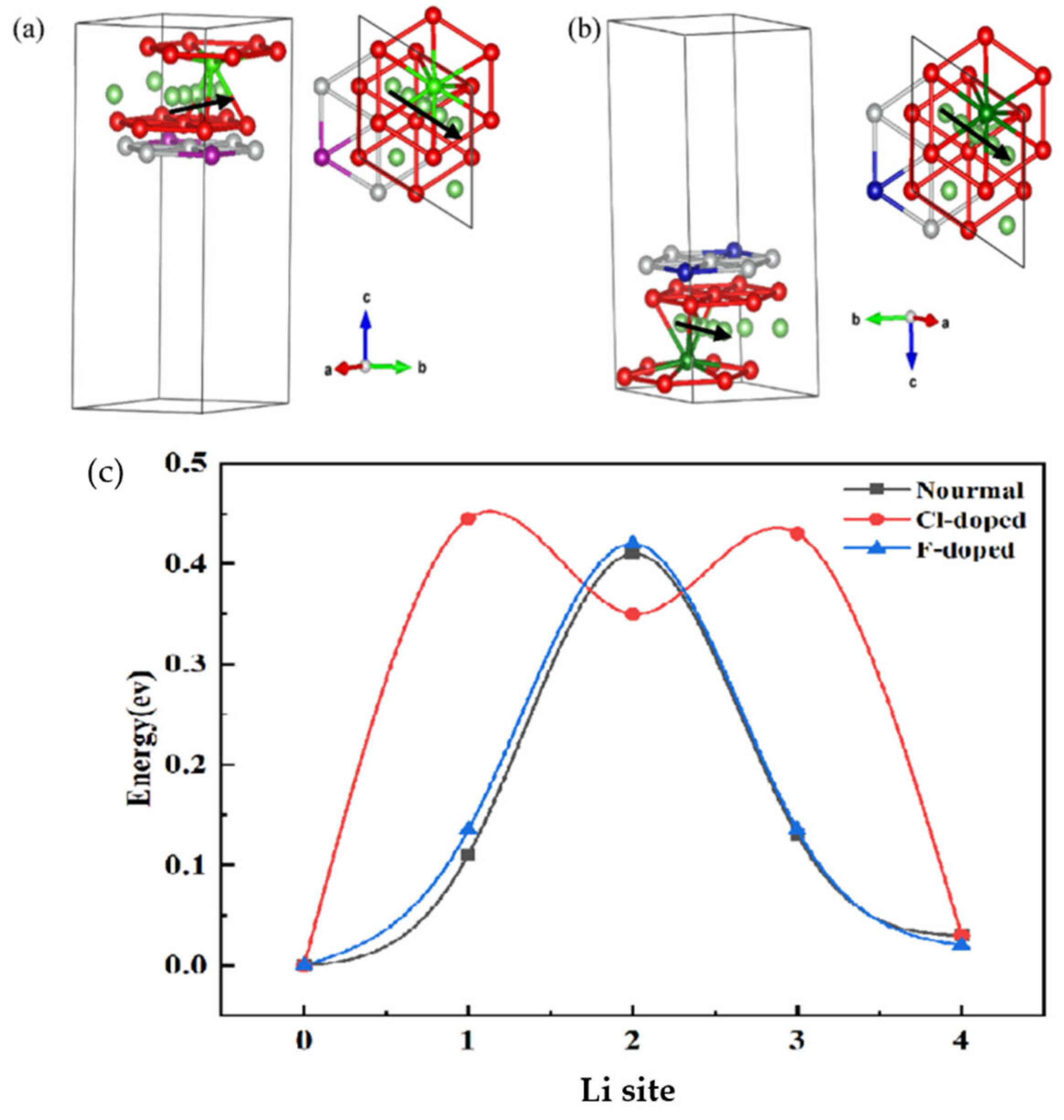 Crystals 12 01297 g013