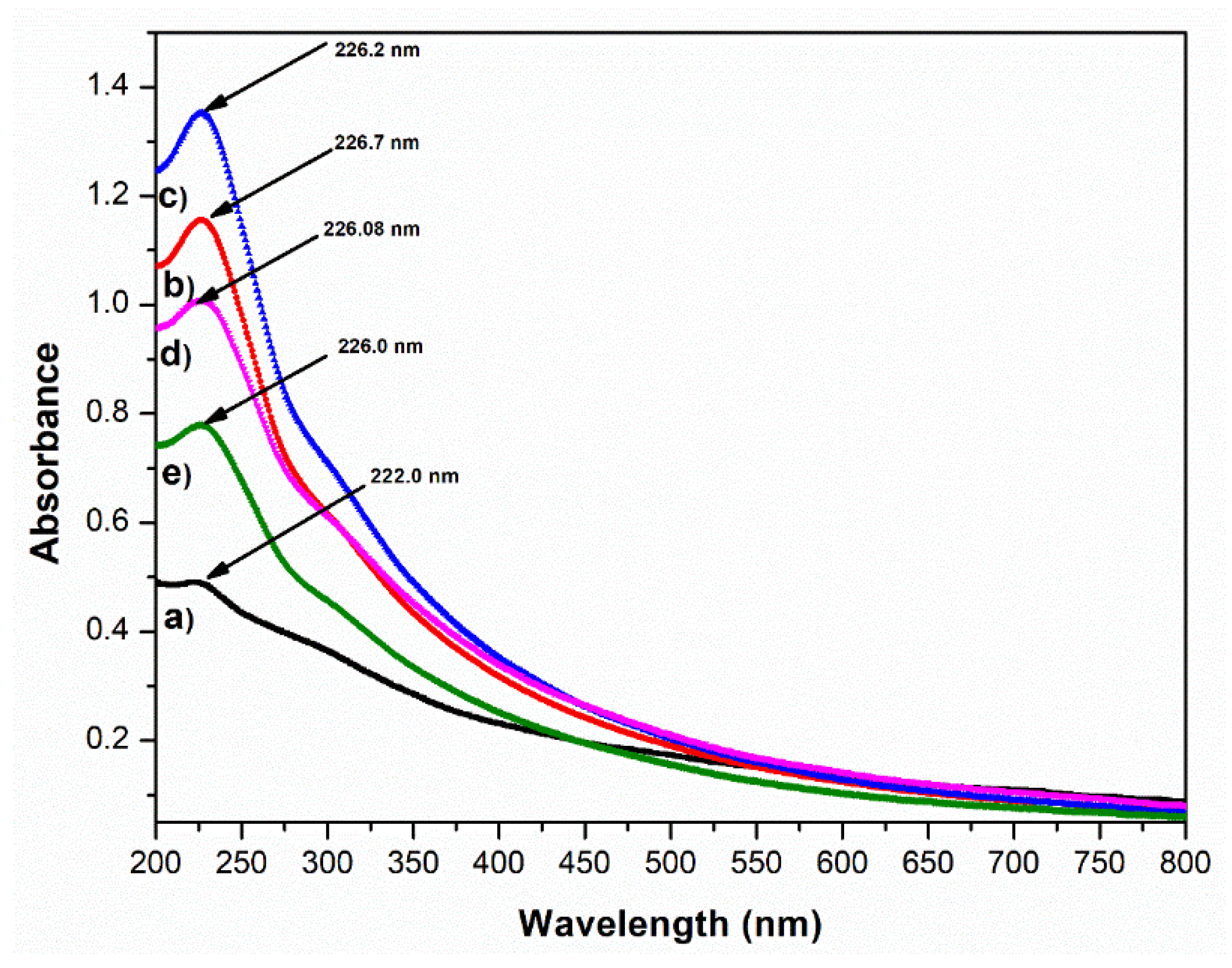Crystals 12 01303 g002