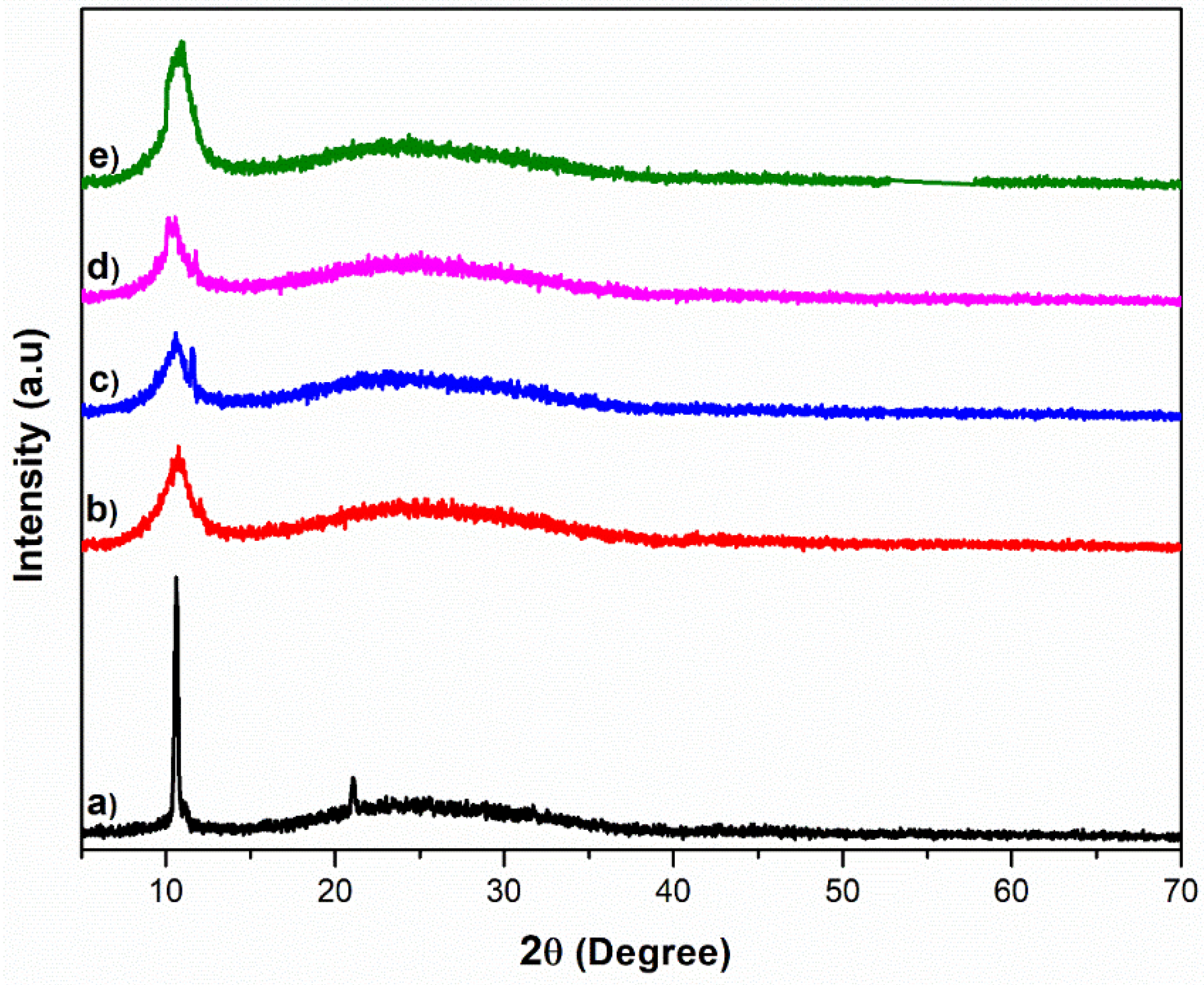 Crystals 12 01303 g005