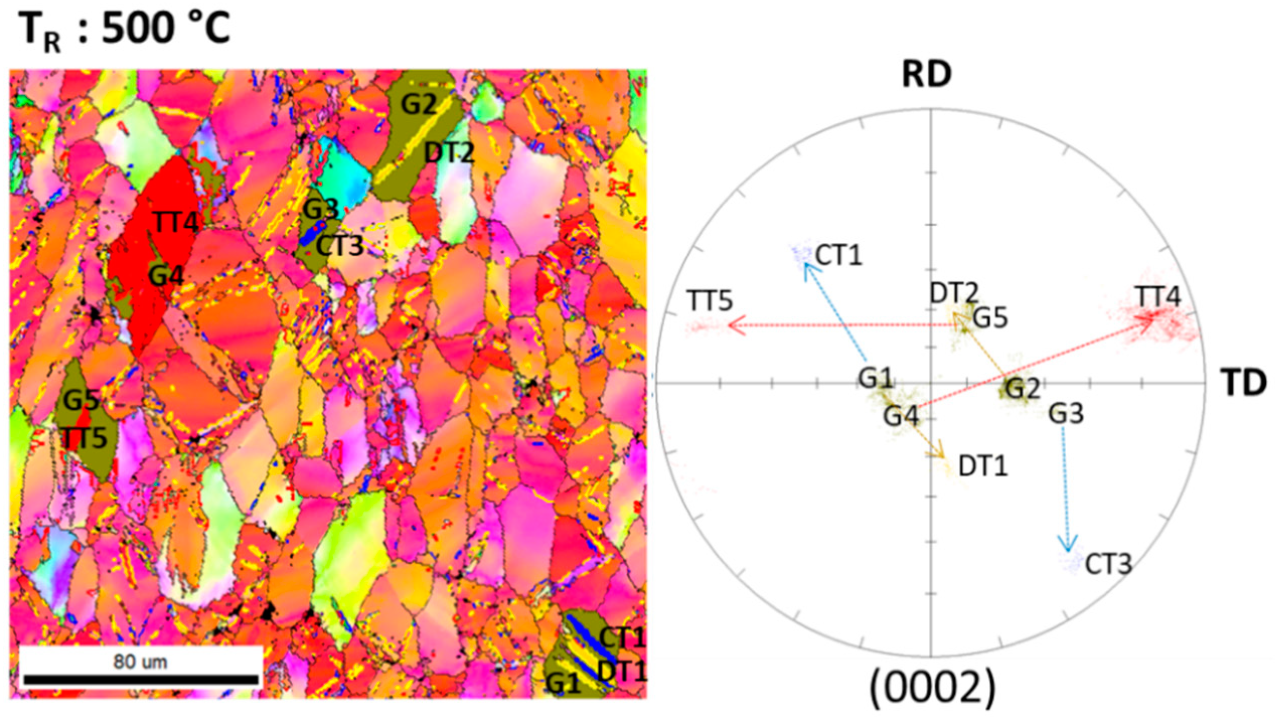 Crystals 12 01307 g007