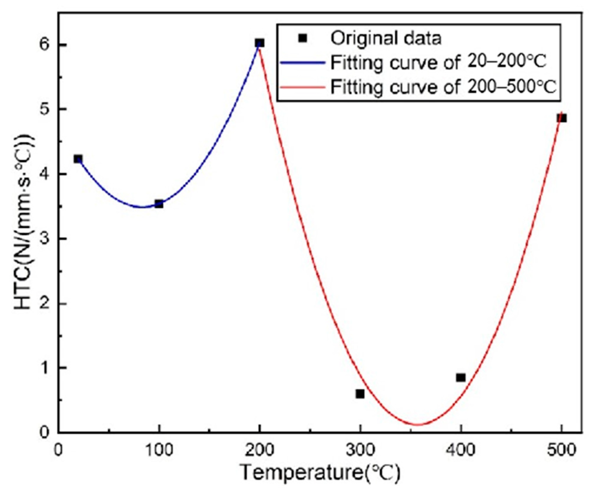 Crystals 12 01309 g010