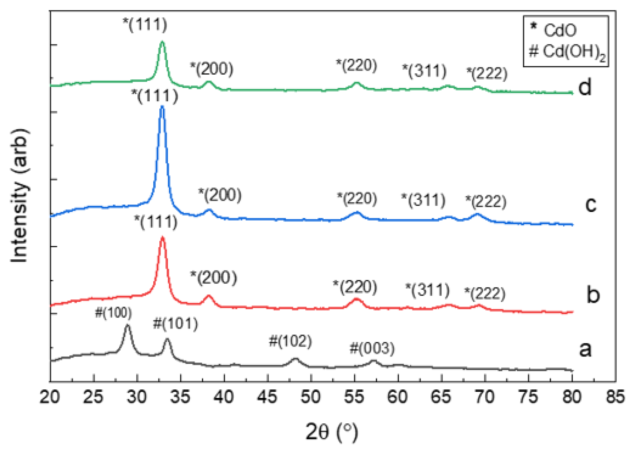 Crystals 12 01315 g005 Crystals 12 01315 g005