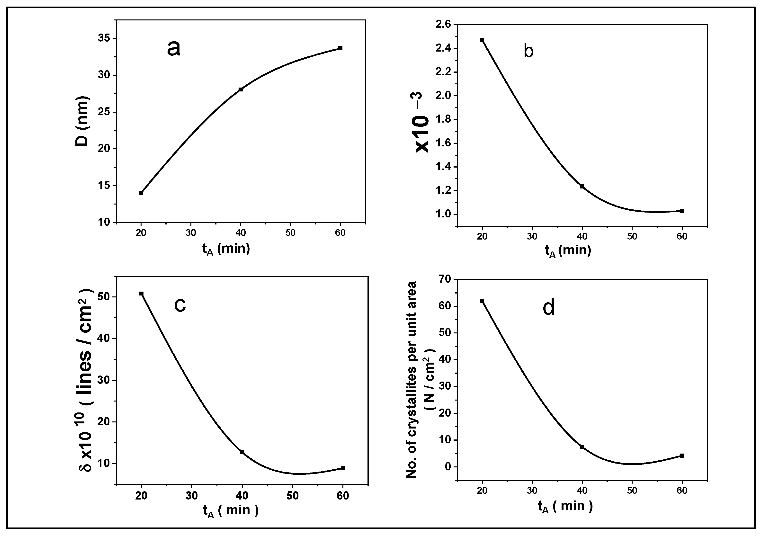 Crystals 12 01315 g006 Crystals 12 01315 g006