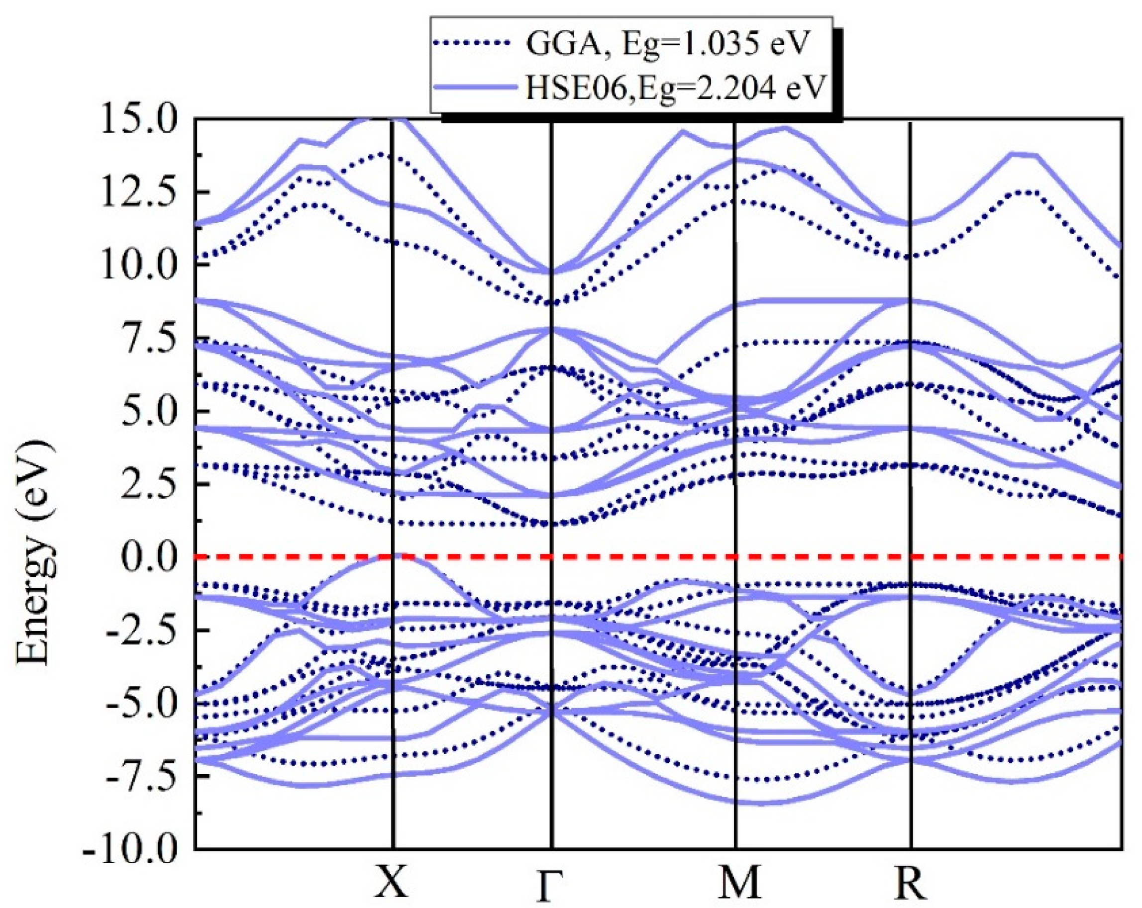 Crystals 12 01317 g002