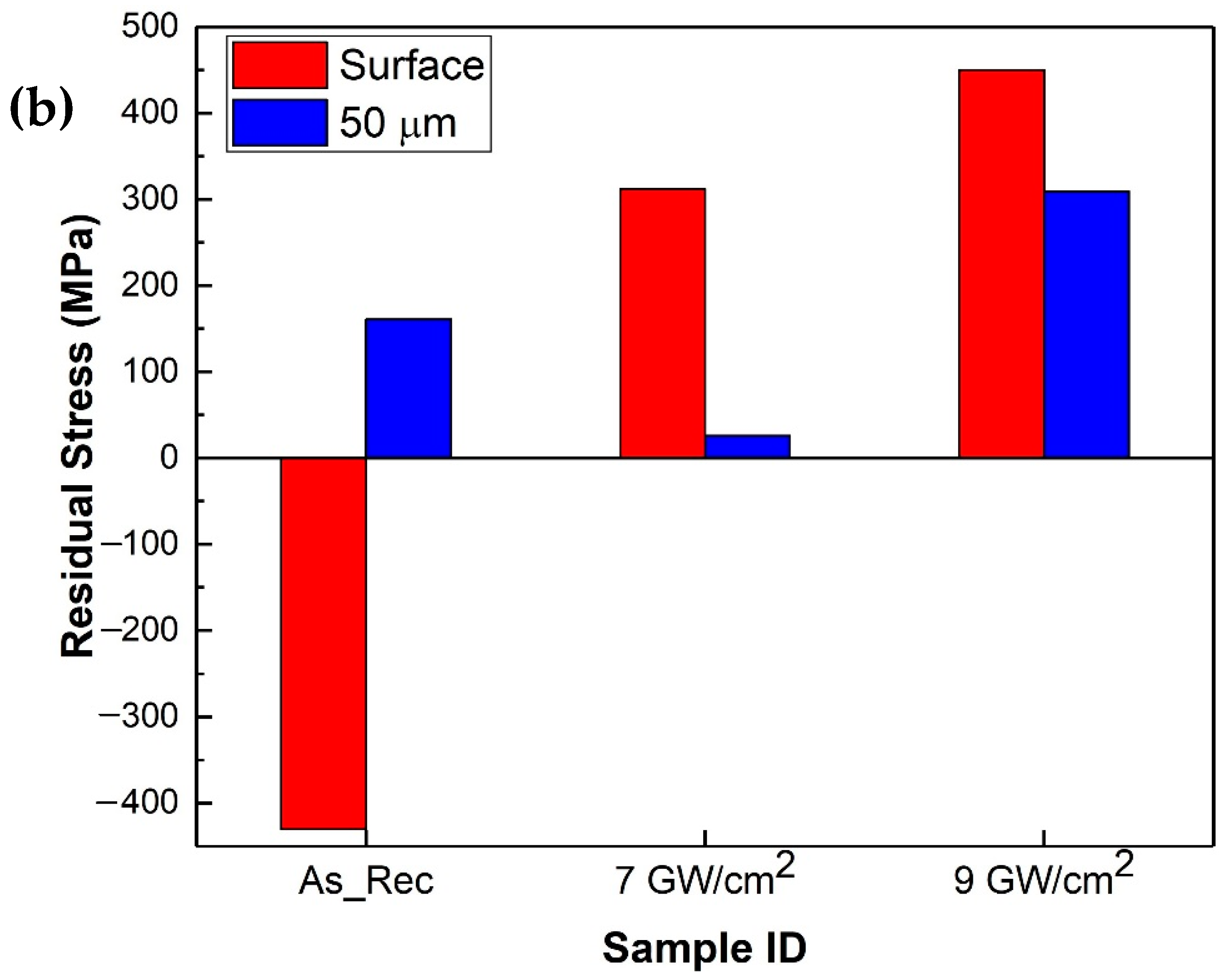 Crystals 12 01319 g005b