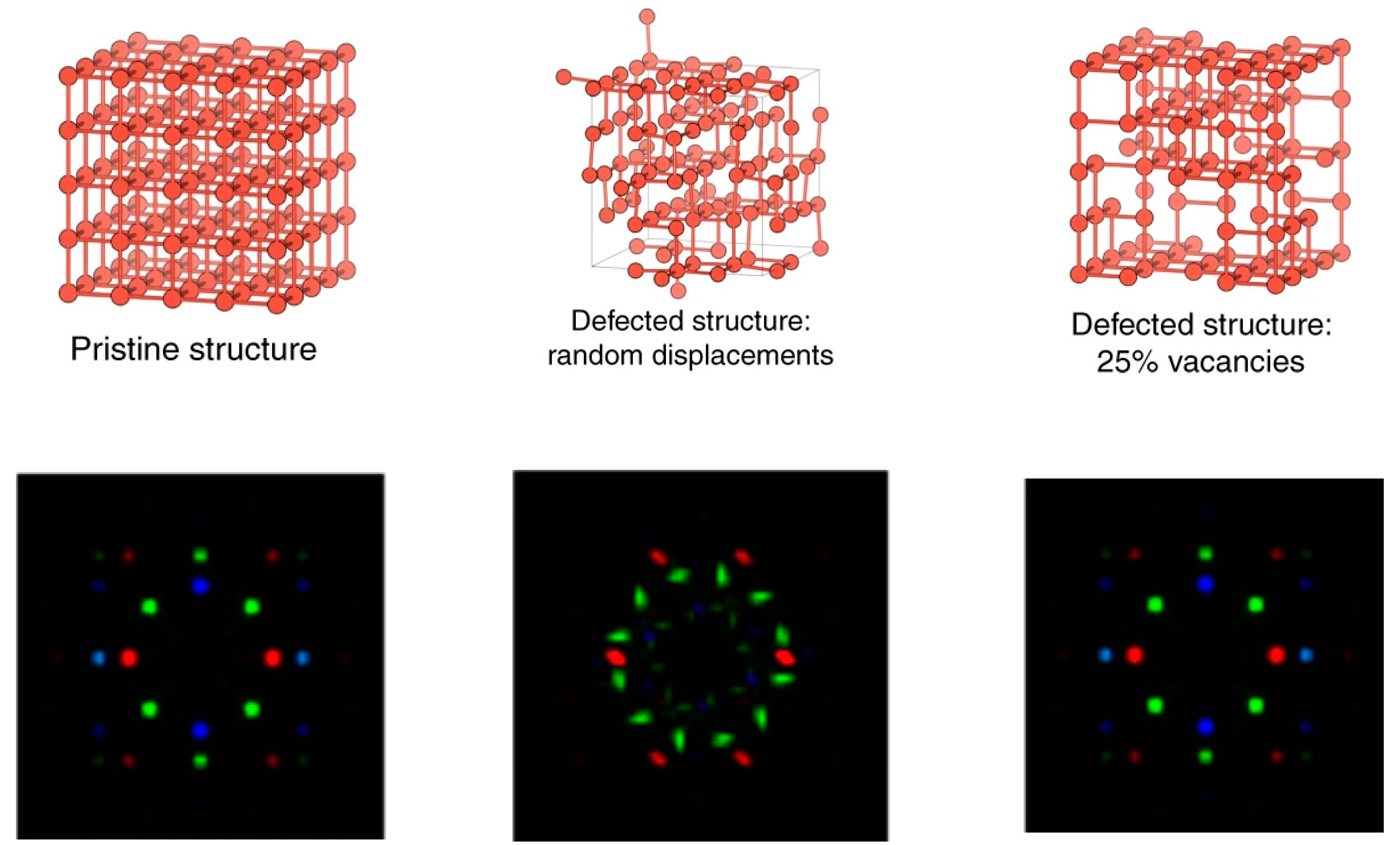 Feature Fusion Deep Learning Model for Defects Prediction in Crystal ...