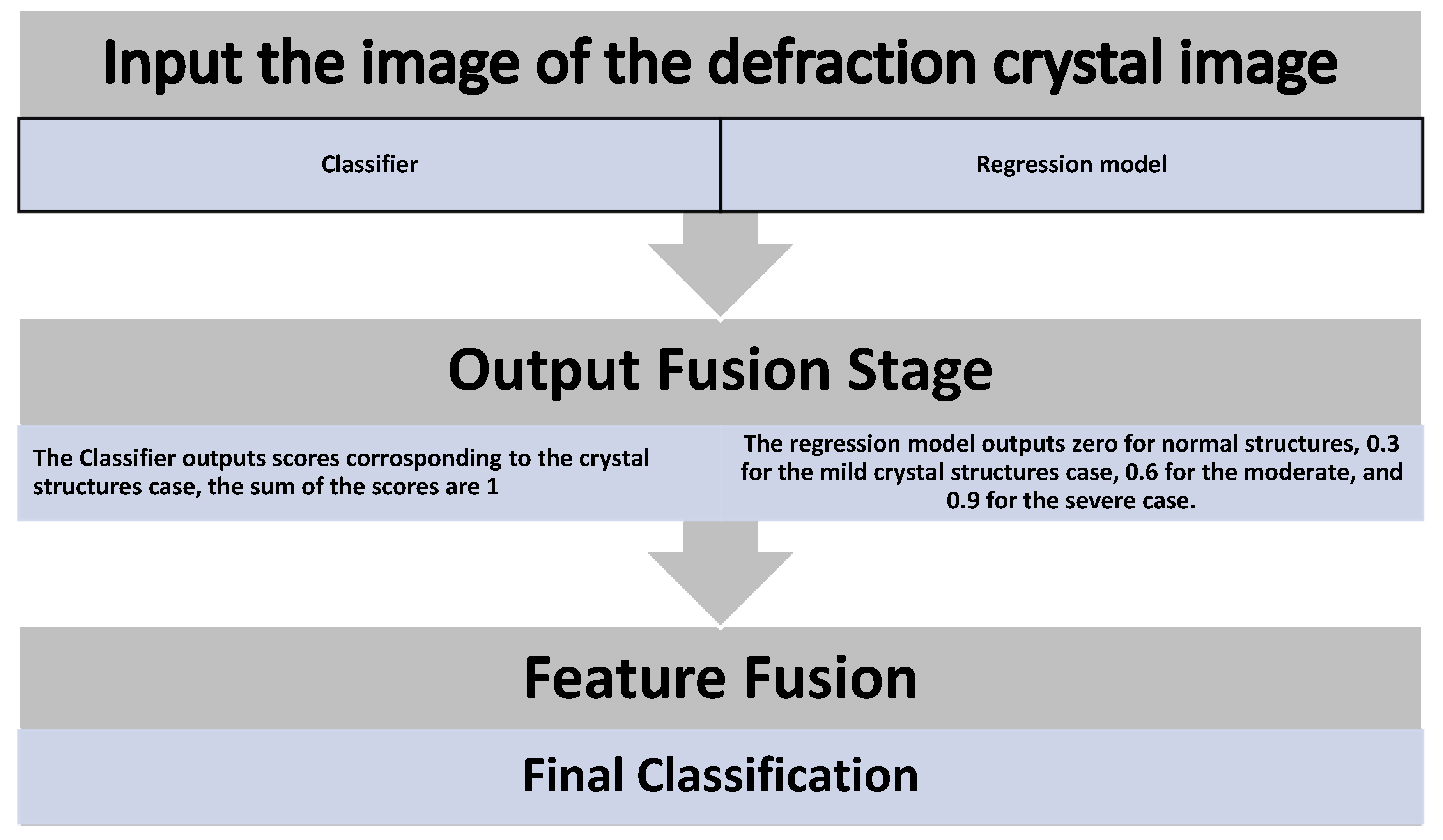 Feature Fusion Deep Learning Model for Defects Prediction in Crystal ...