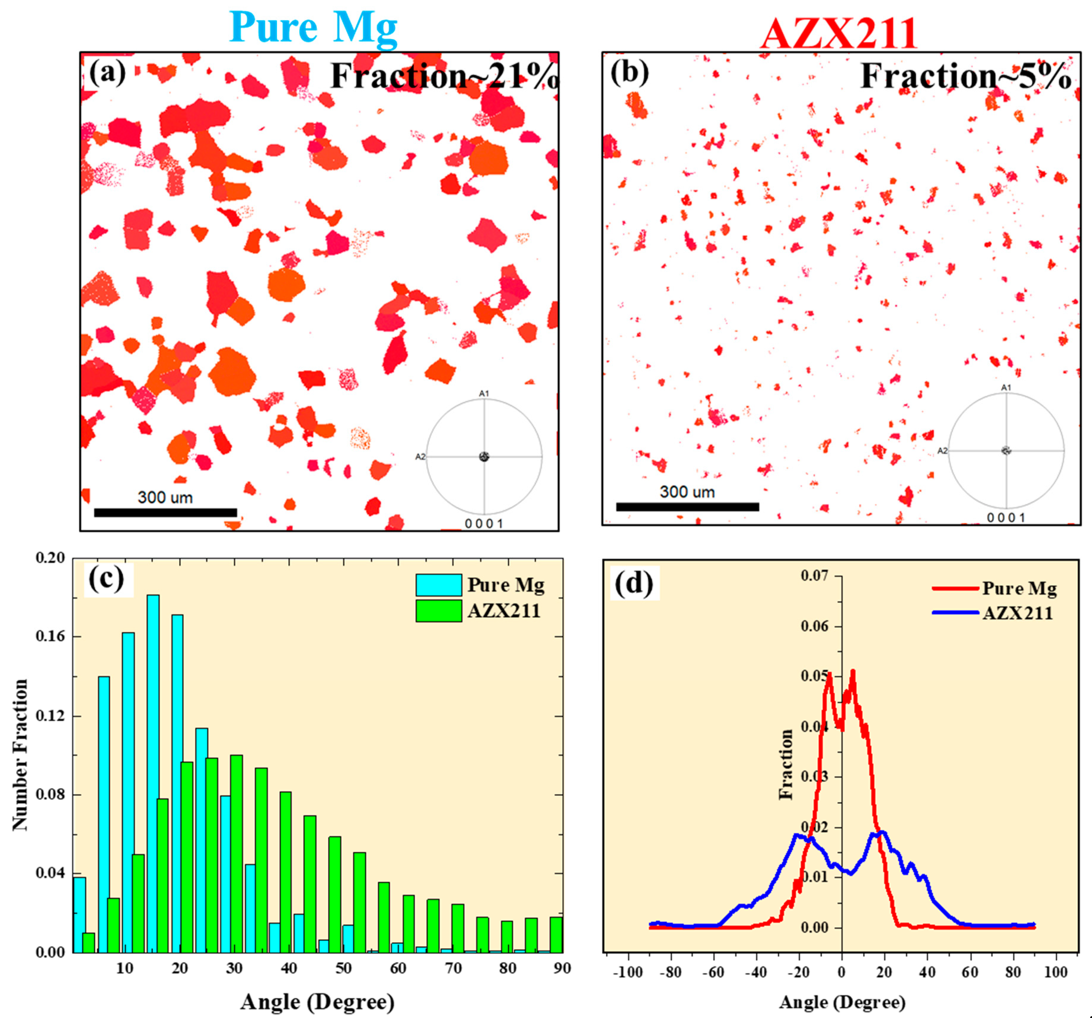 Crystals 12 01330 g005