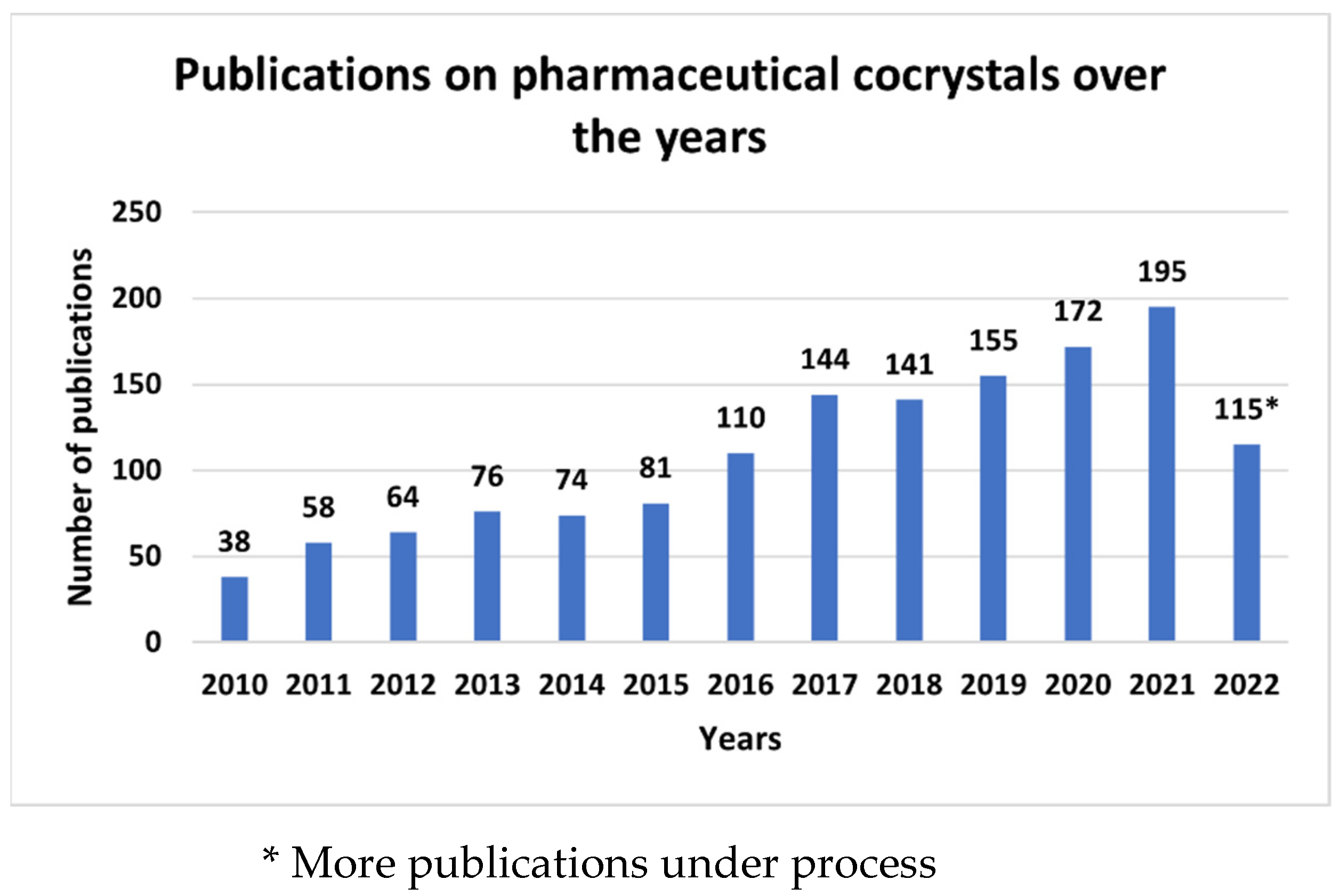 Crystals 12 01337 g002