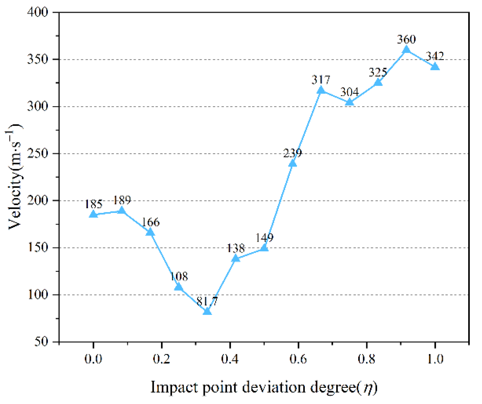 Crystals 12 01343 g018