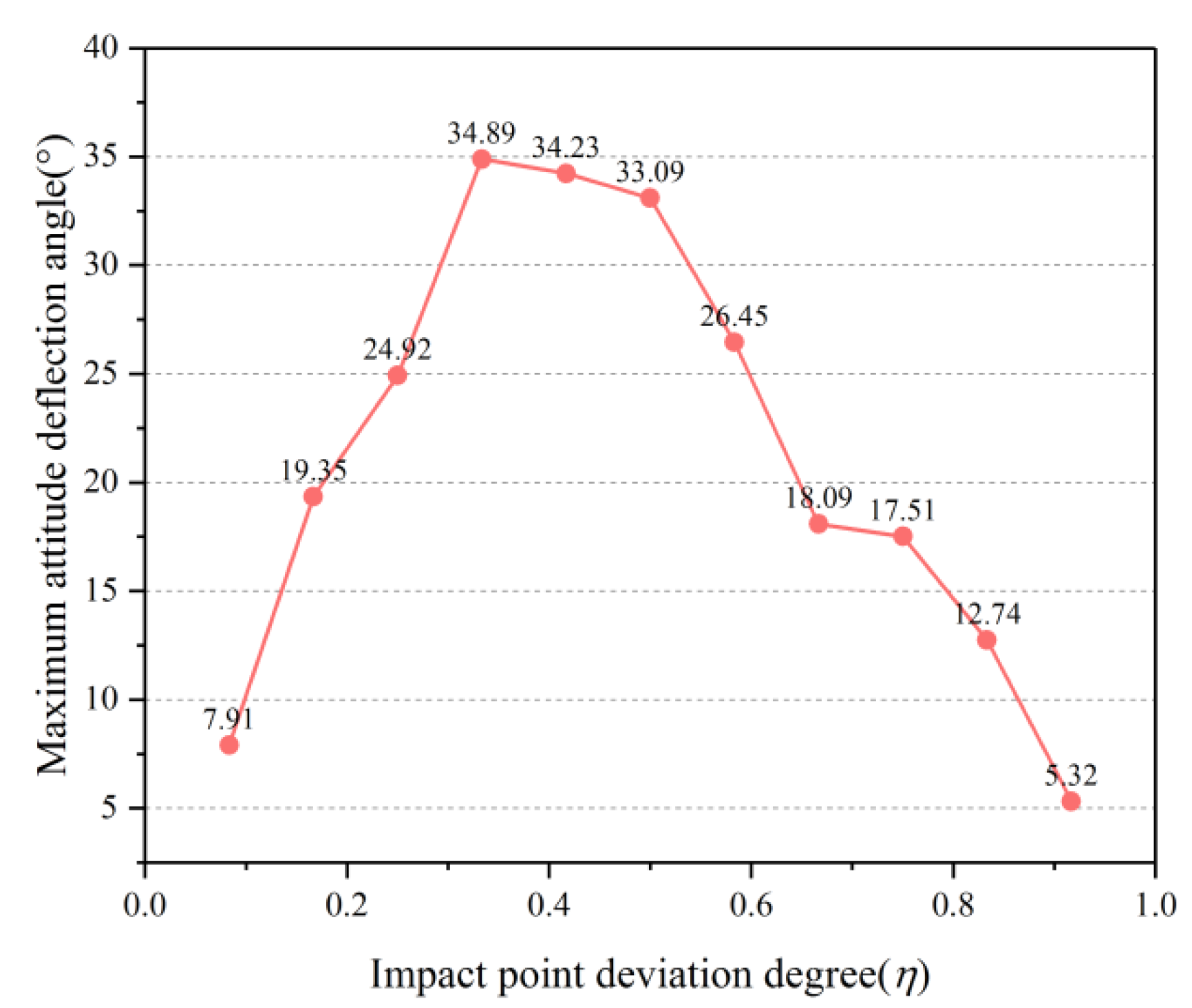 Crystals 12 01343 g019