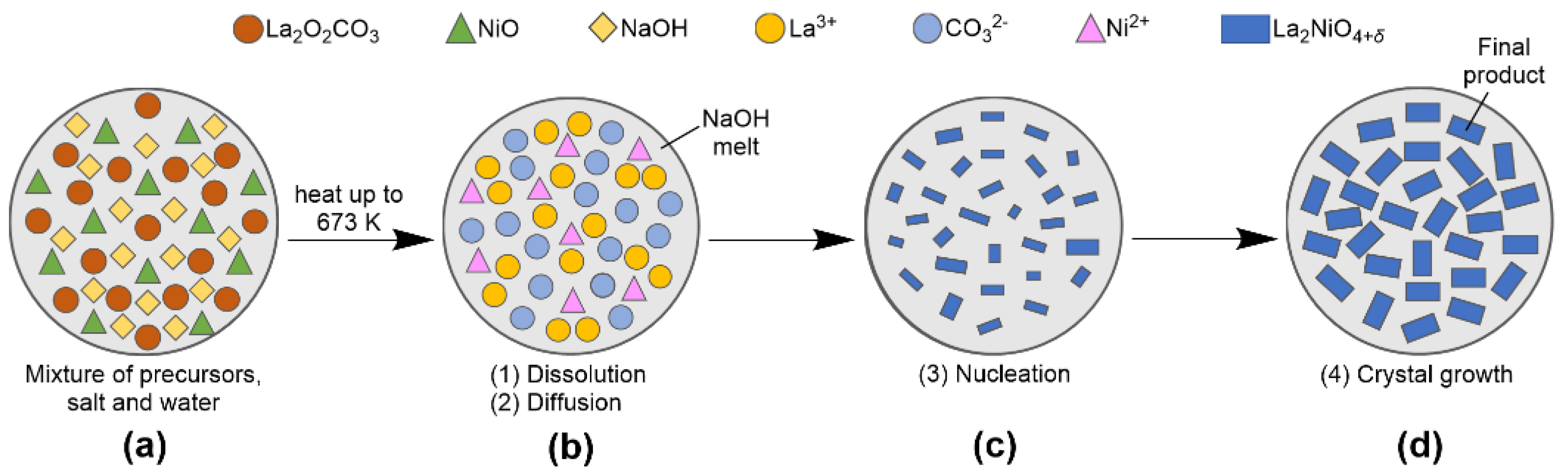 Crystals 12 01346 g006