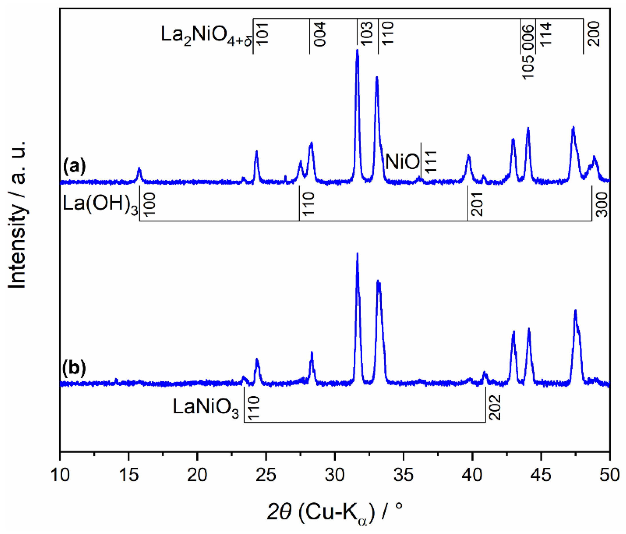 Crystals 12 01346 g010