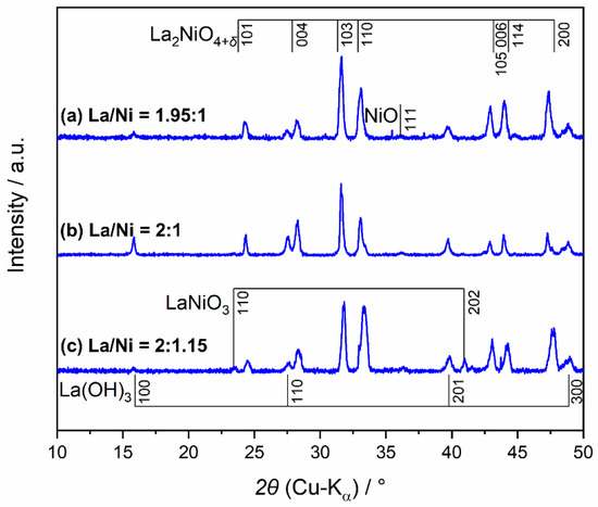 Crystals 12 01346 g0a10