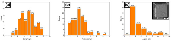 Crystals 12 01346 g0a12
