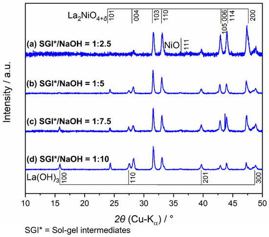 Crystals 12 01346 g0a8