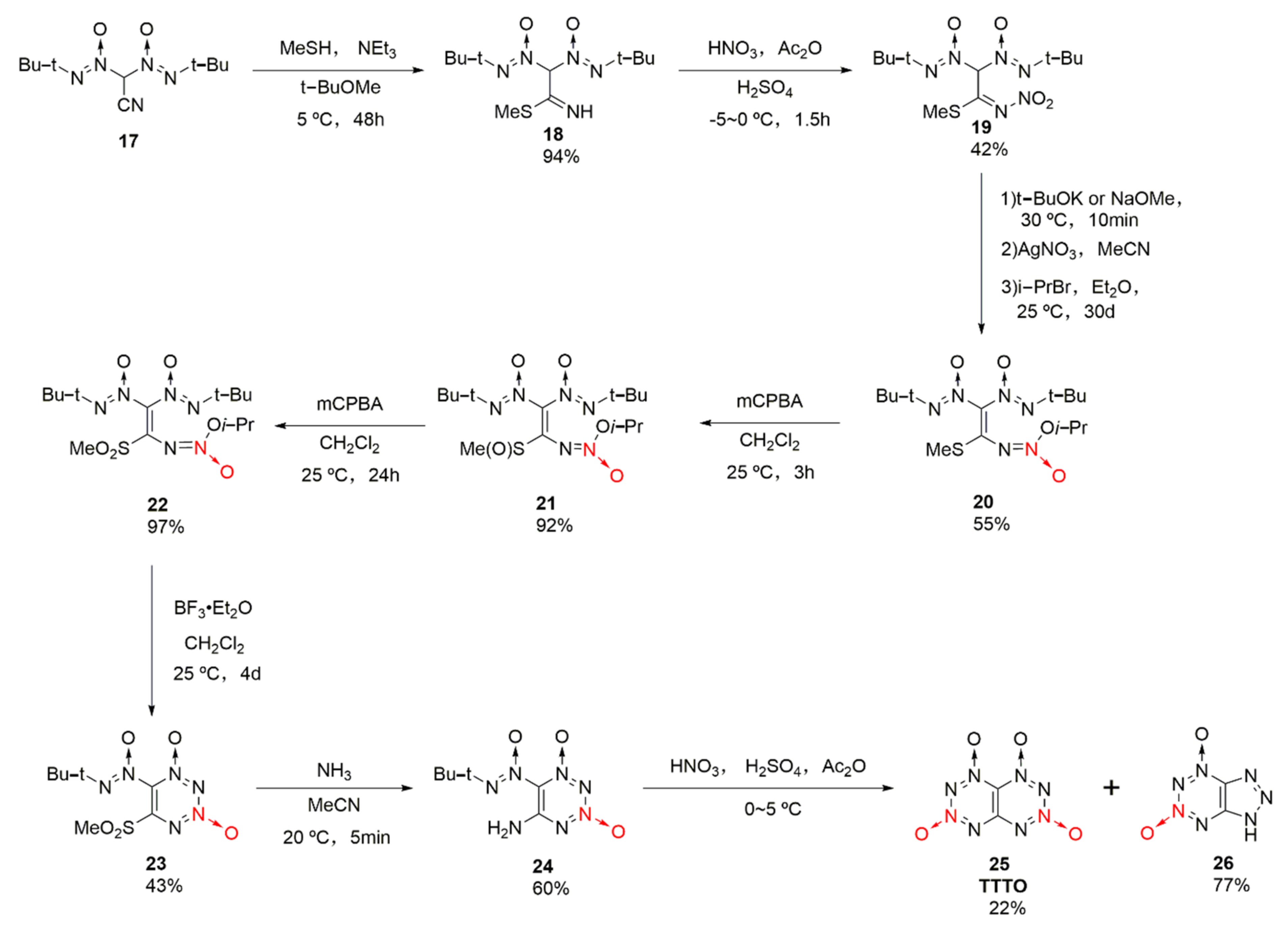 Crystals 12 01354 sch004