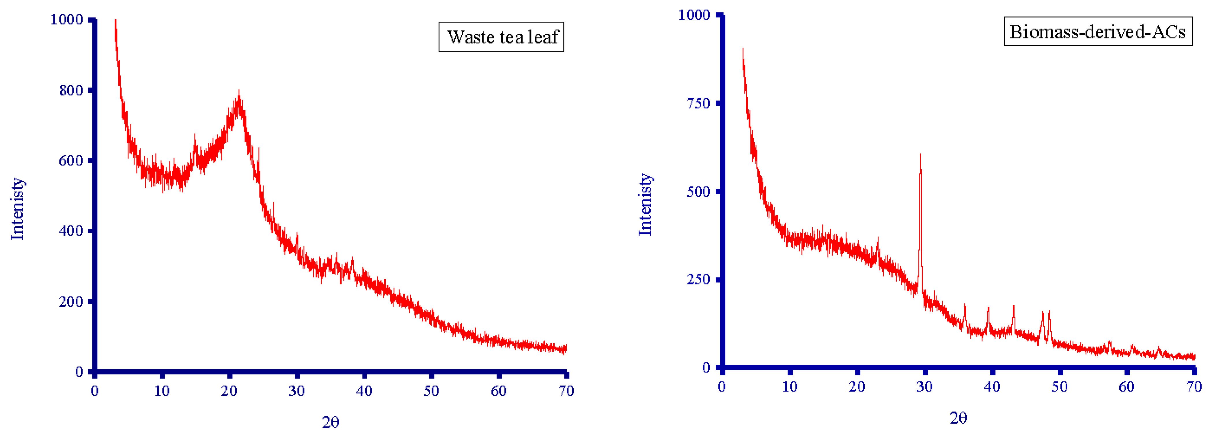 Crystals 12 01355 g003