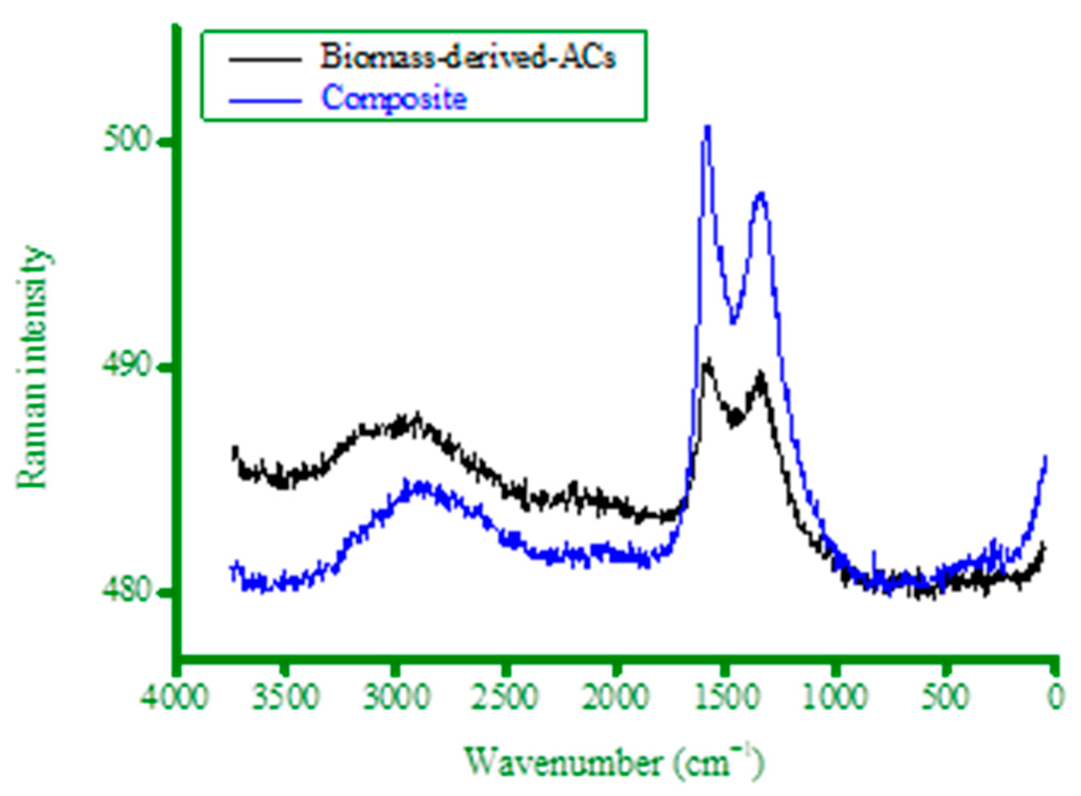 Crystals 12 01355 g006