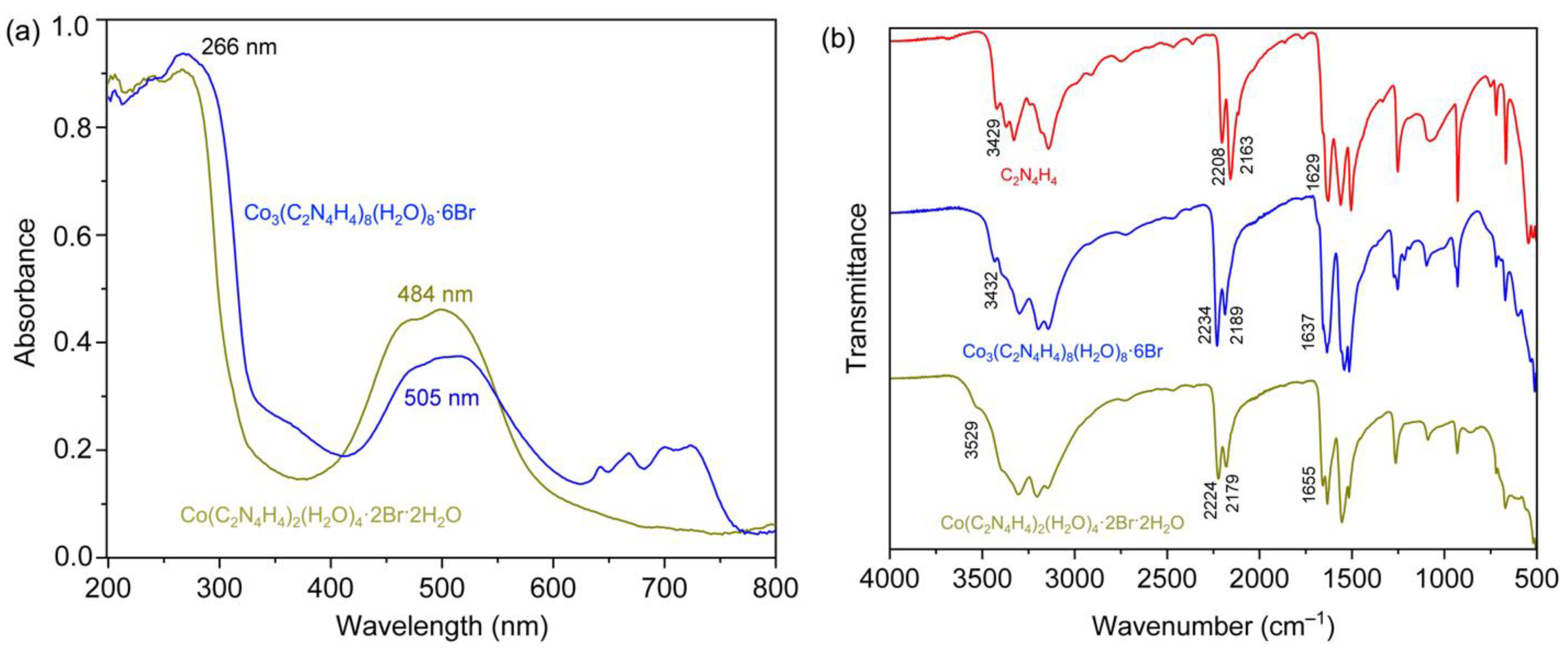 Crystals 12 01377 g004