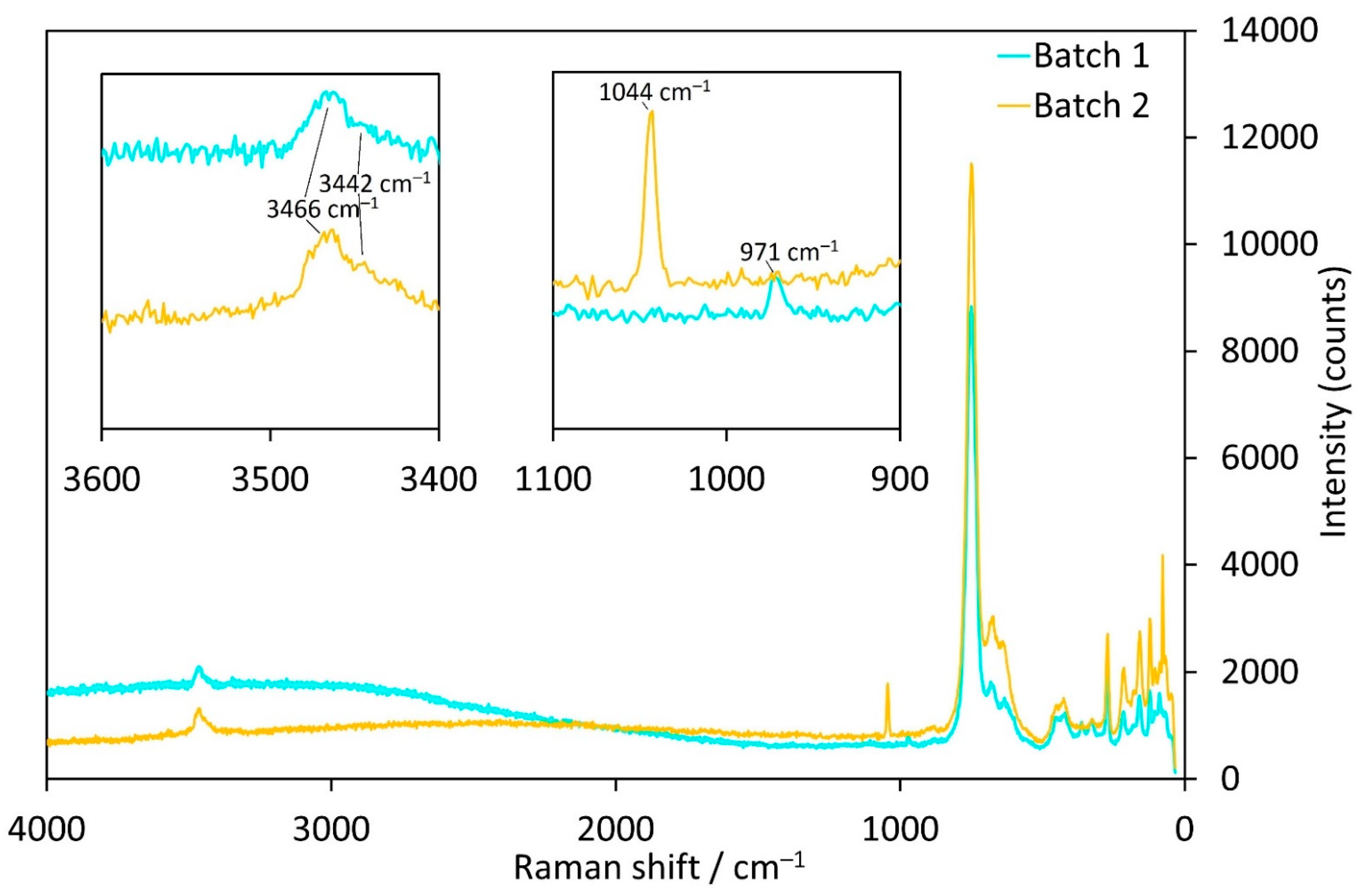 Crystals 12 01380 g006