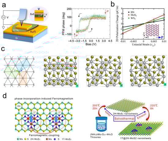 Crystals 12 01381 g005
