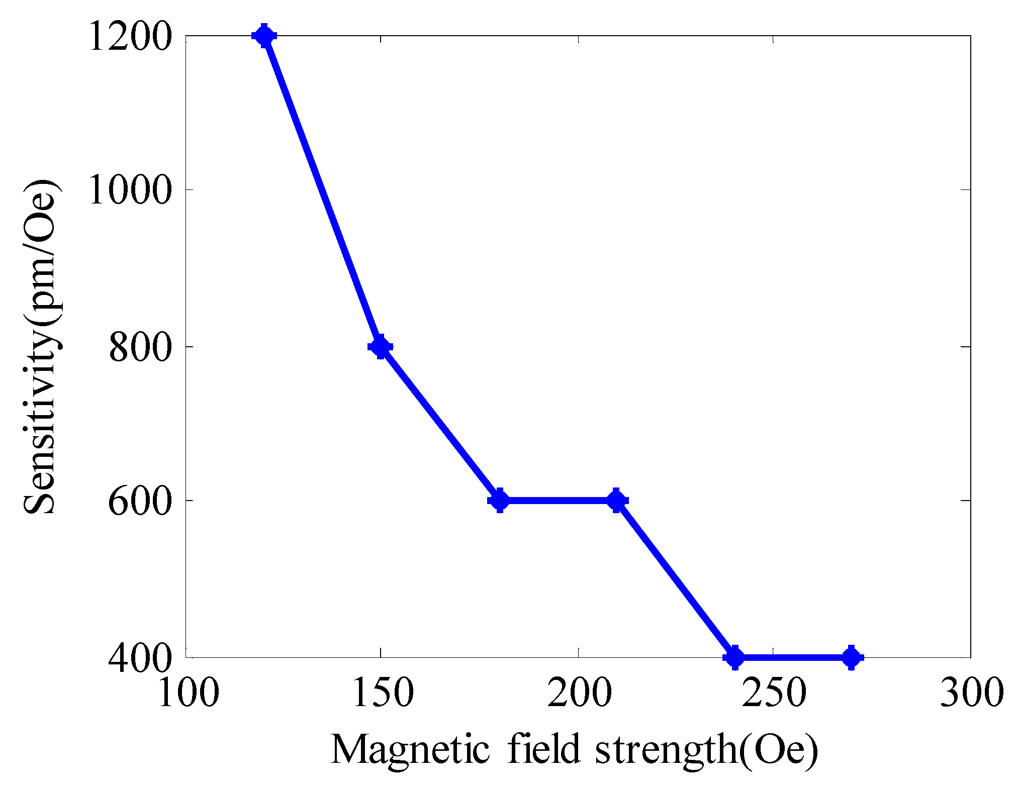 Crystals 12 01383 g010