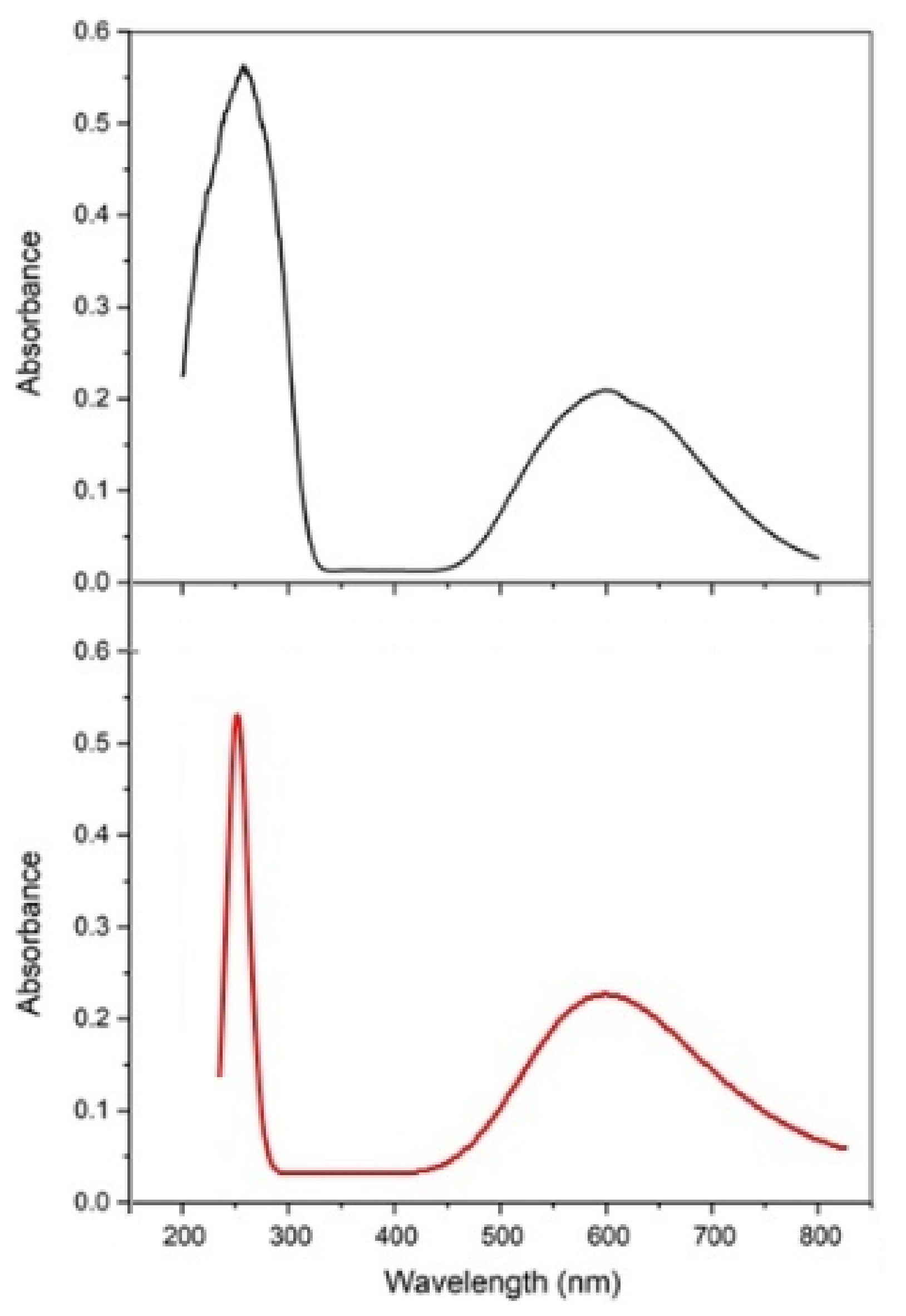 Crystals 12 01386 g005