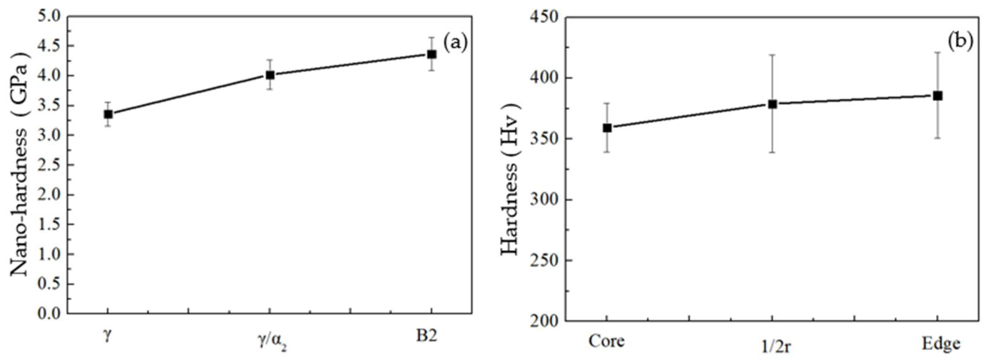 Crystals 12 01391 g008