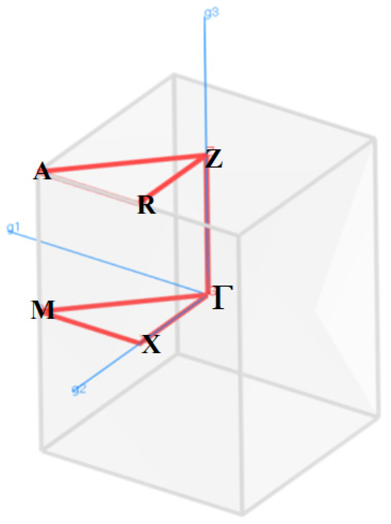 Crystals 12 01397 g003