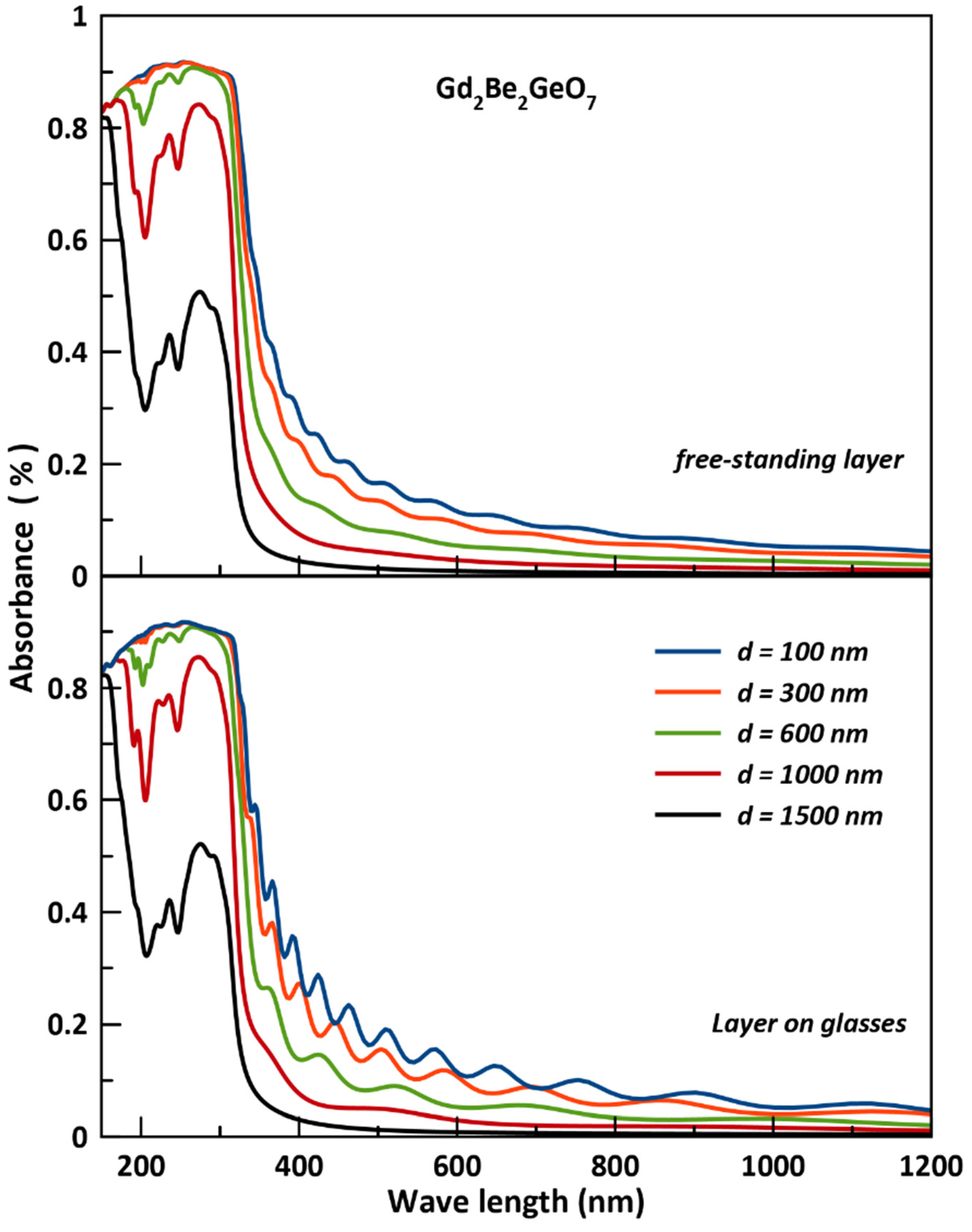 Crystals 12 01397 g011