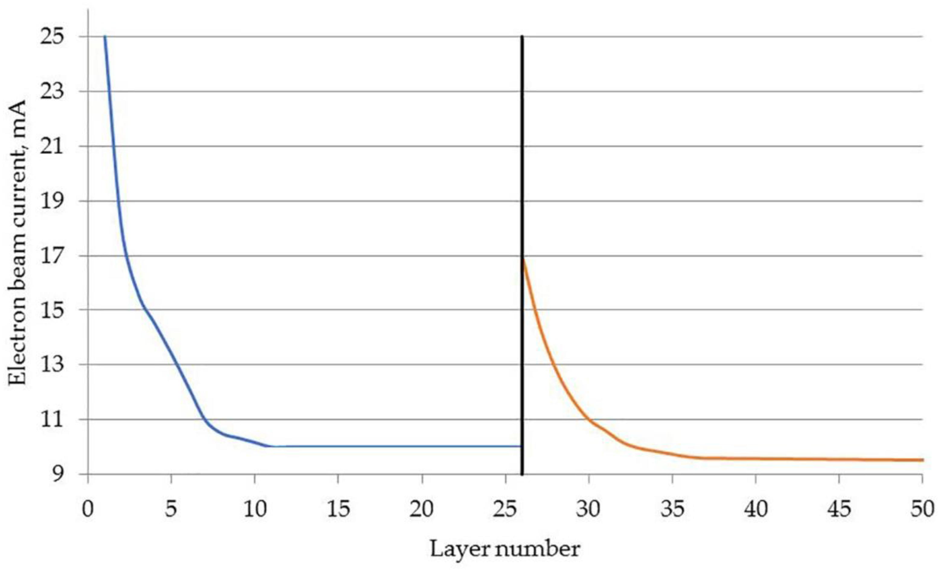 Crystals 12 01400 g003