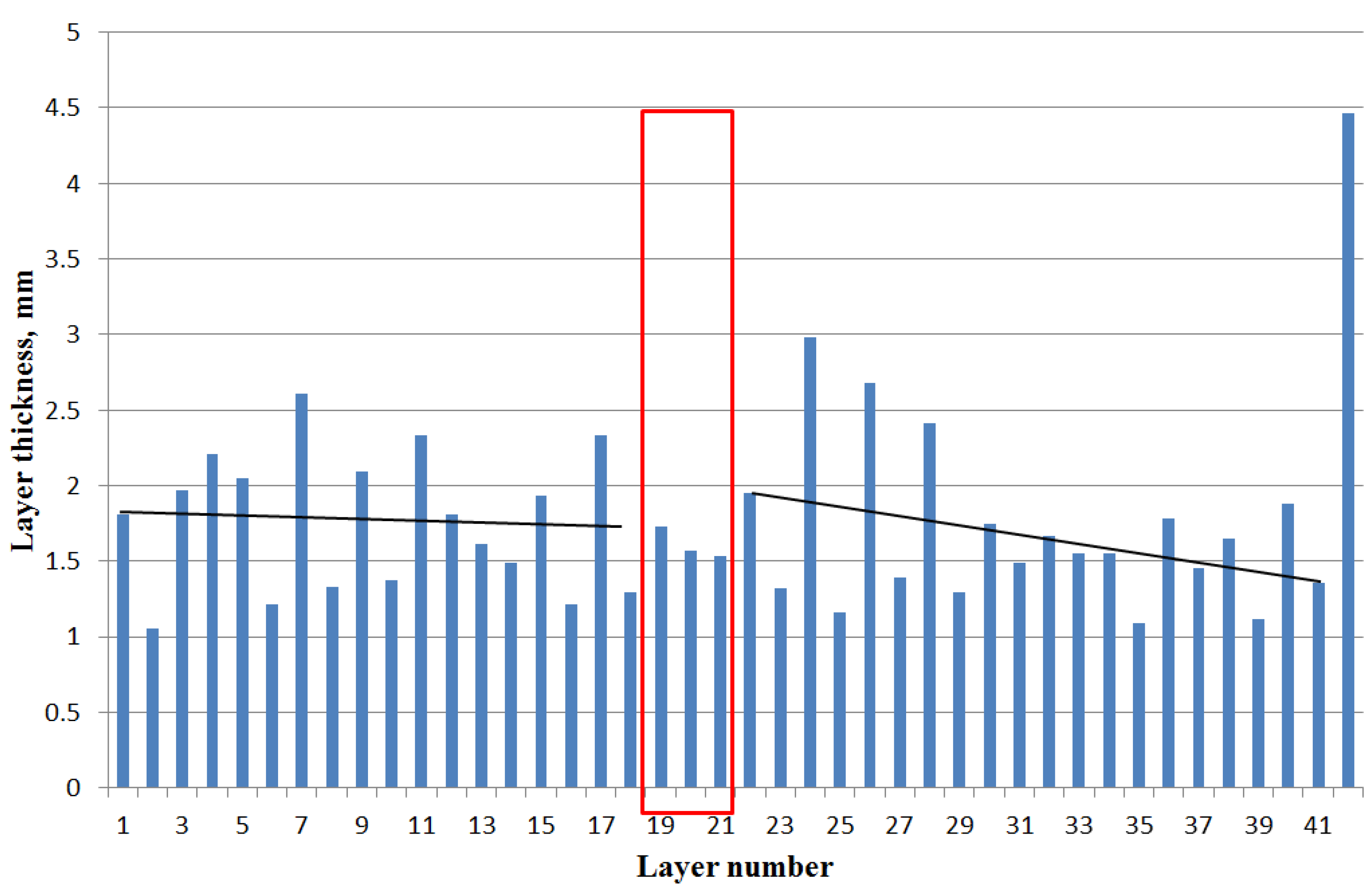 Crystals 12 01400 g005