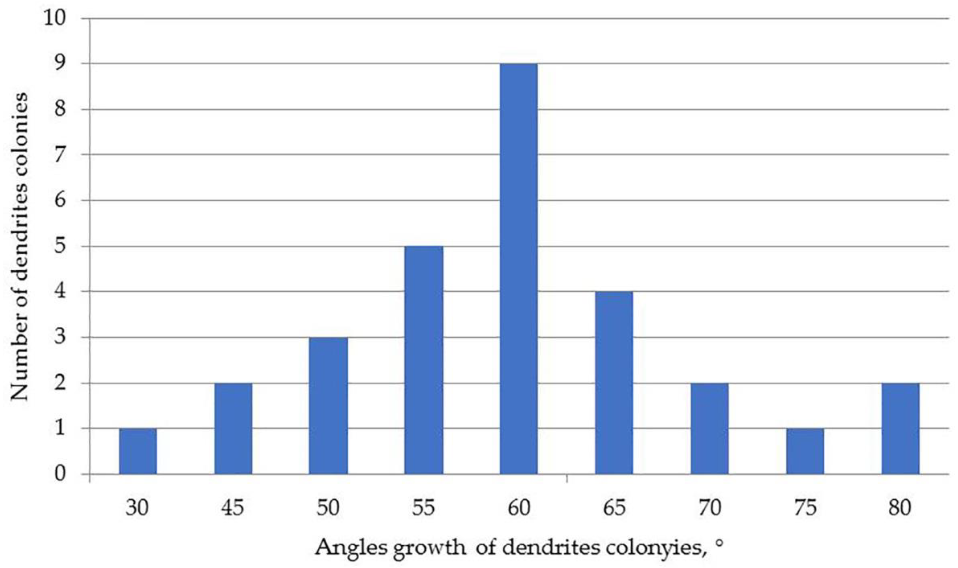 Crystals 12 01400 g008