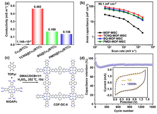 Crystals 12 01405 g004