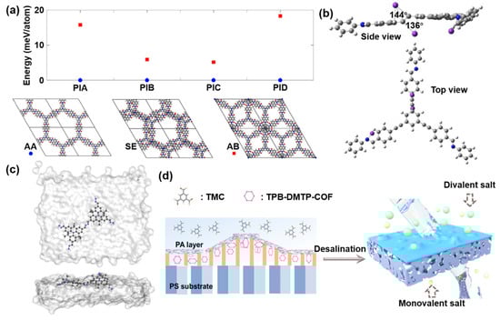 Crystals 12 01405 g005