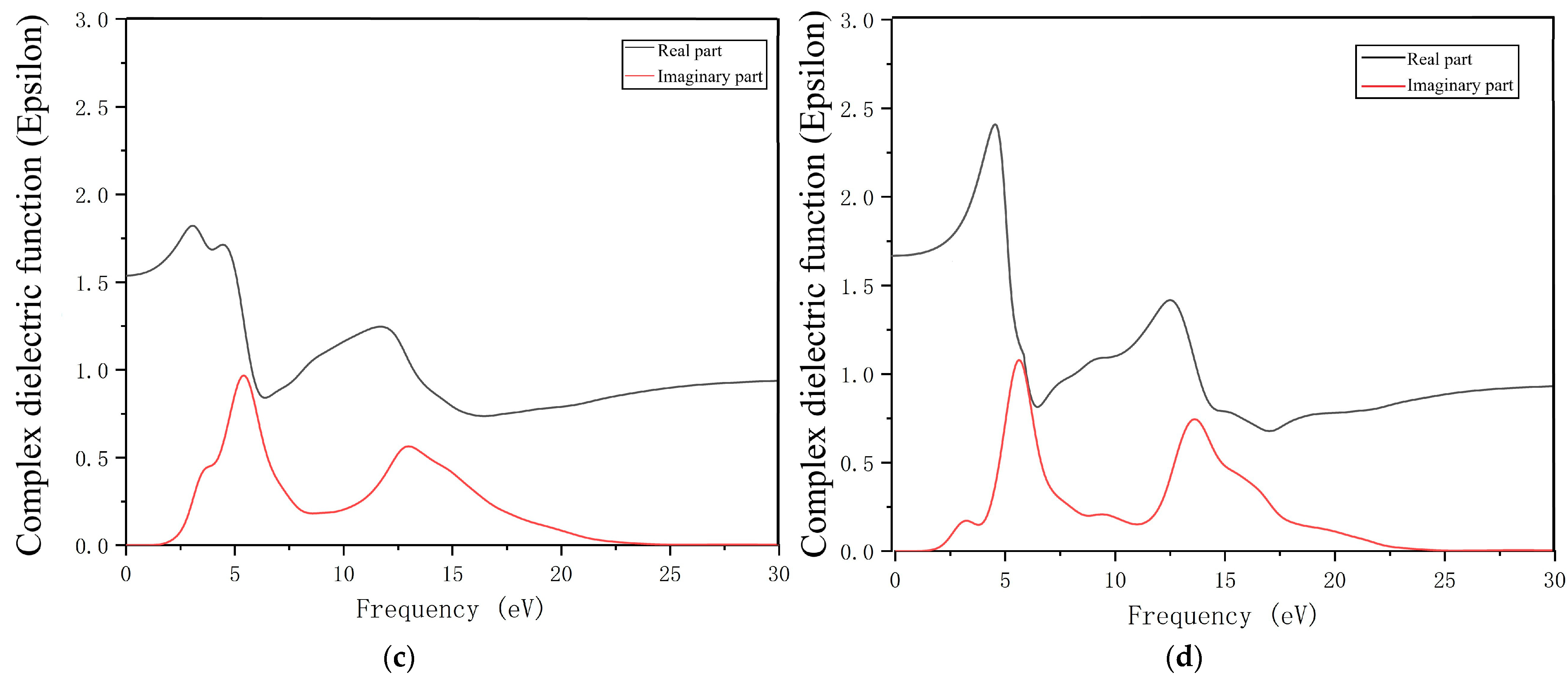Crystals 12 01406 g008b