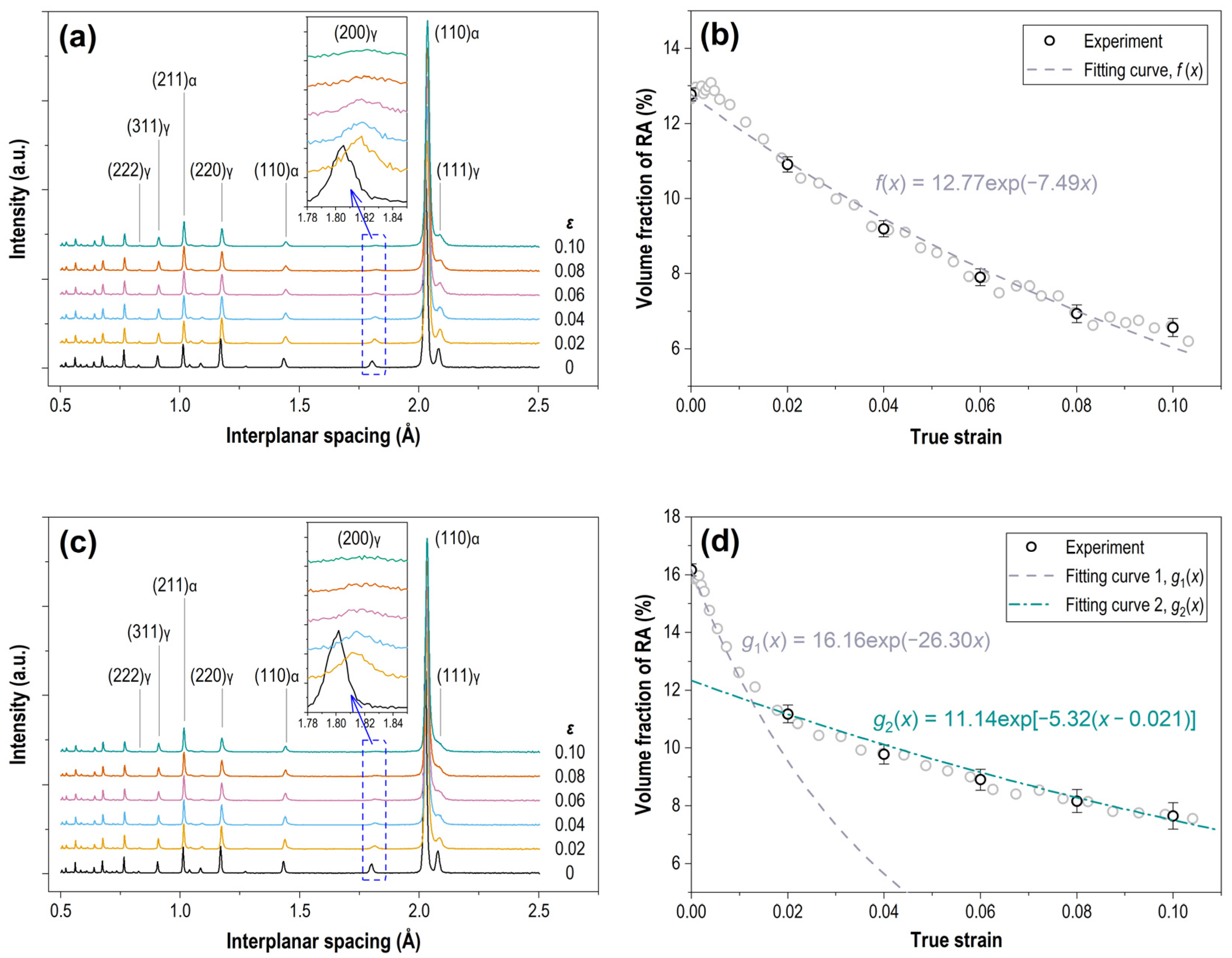 Crystals 12 01412 g002