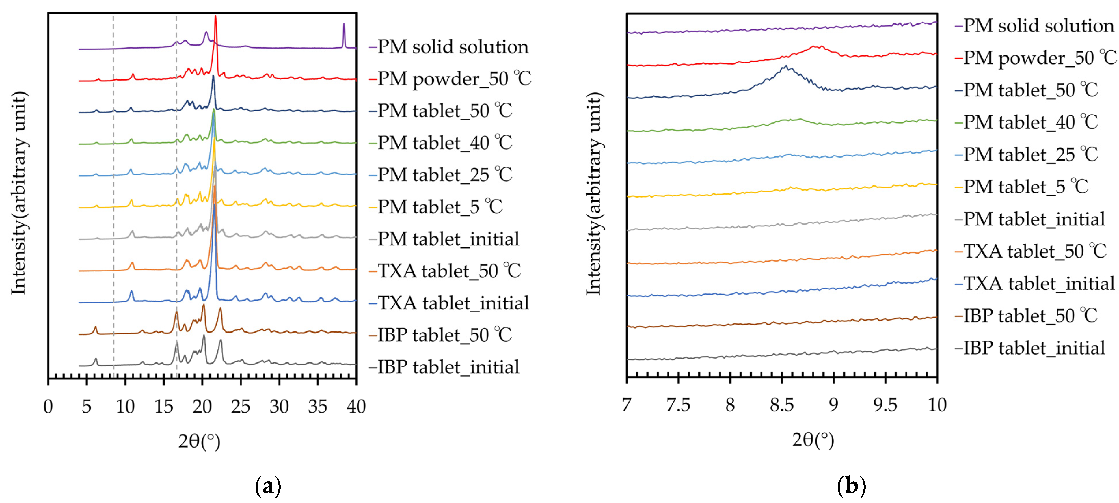 Crystals 12 01420 g005